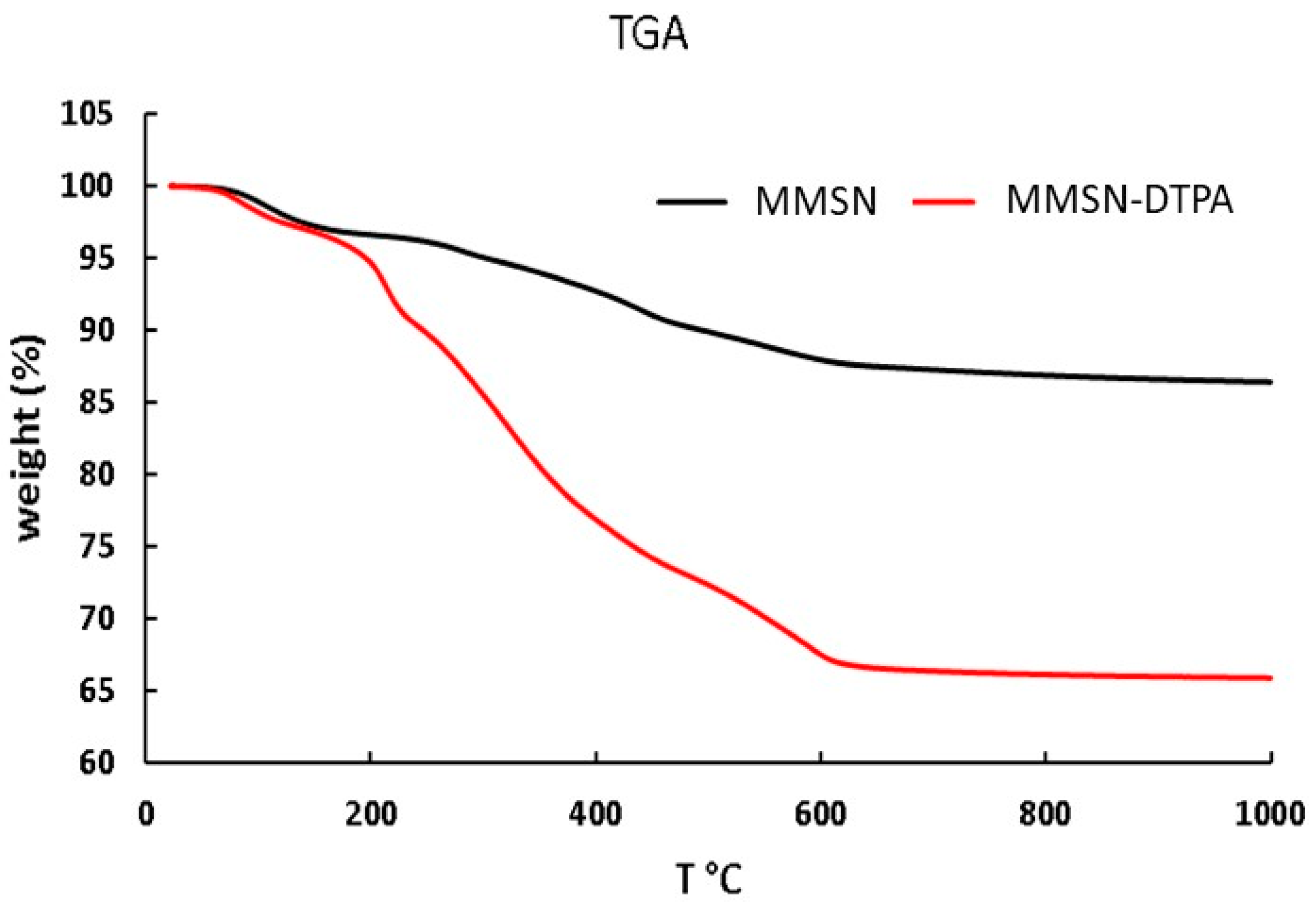 Preprints 88475 g007