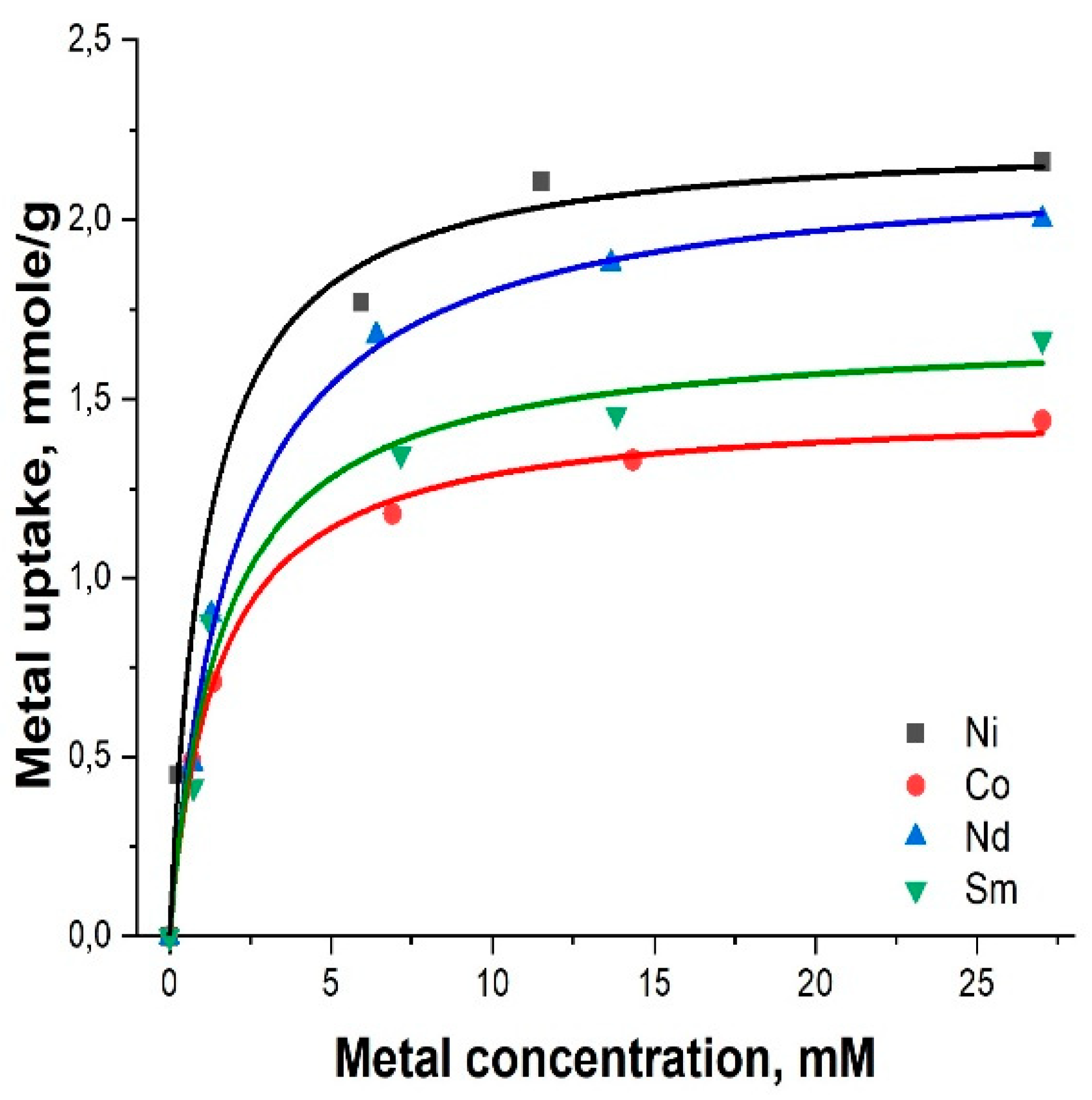 Preprints 88475 g008