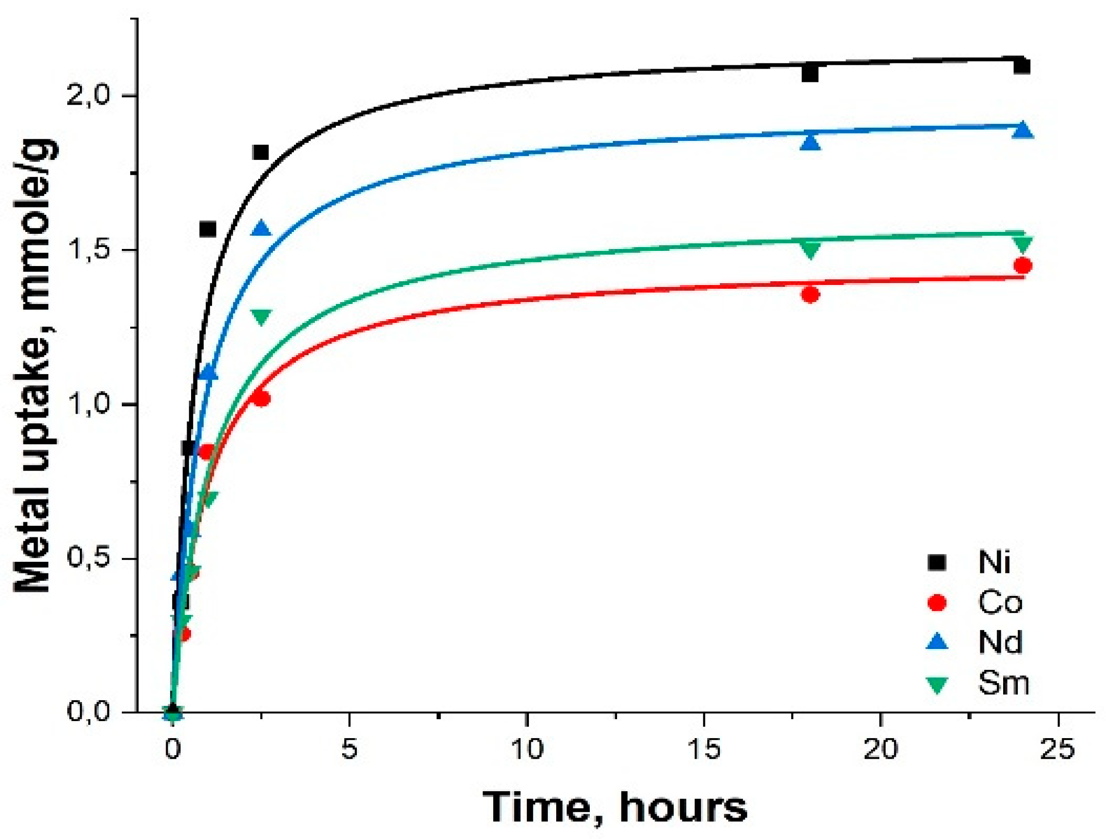 Preprints 88475 g009