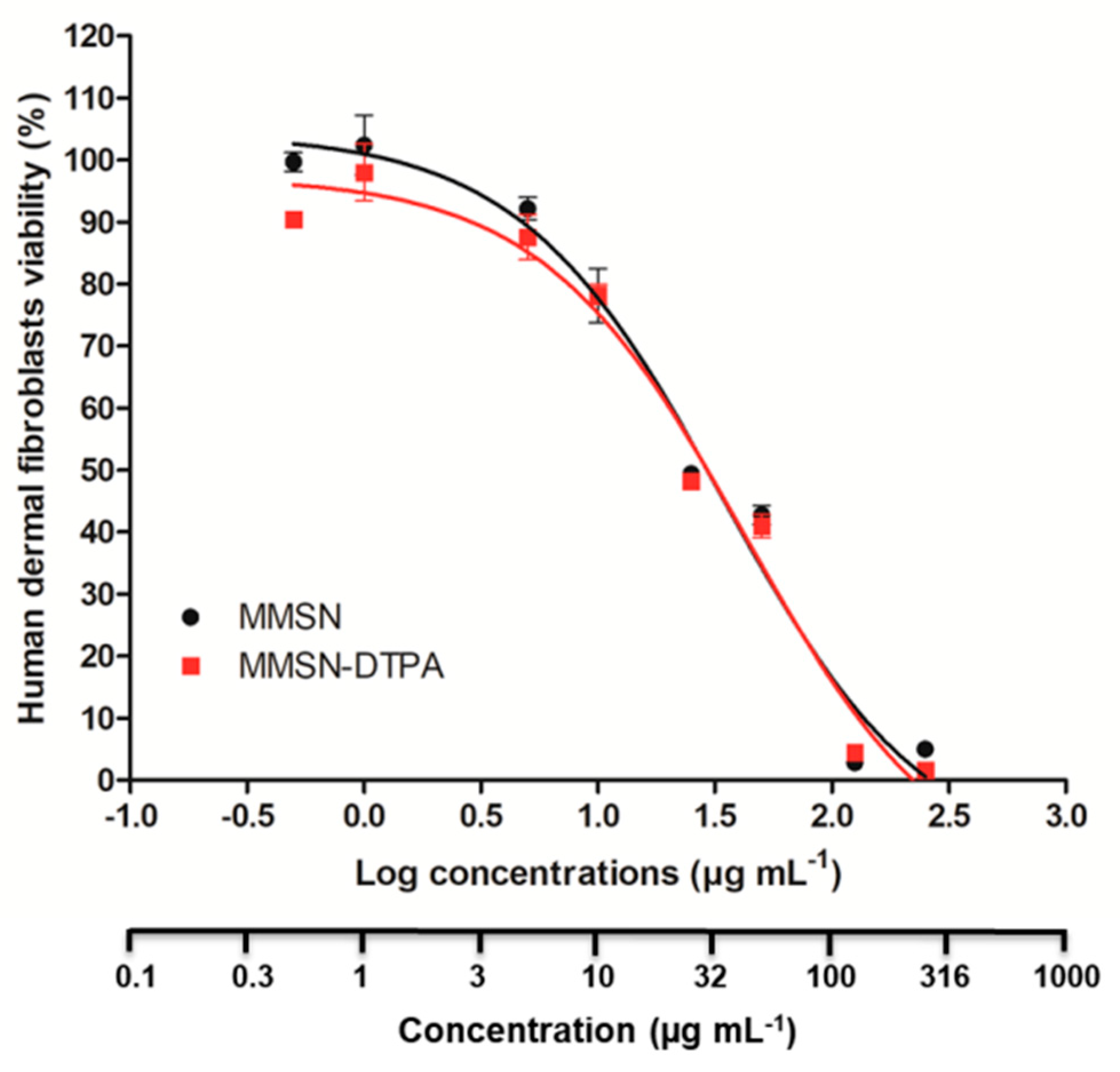 Preprints 88475 g010