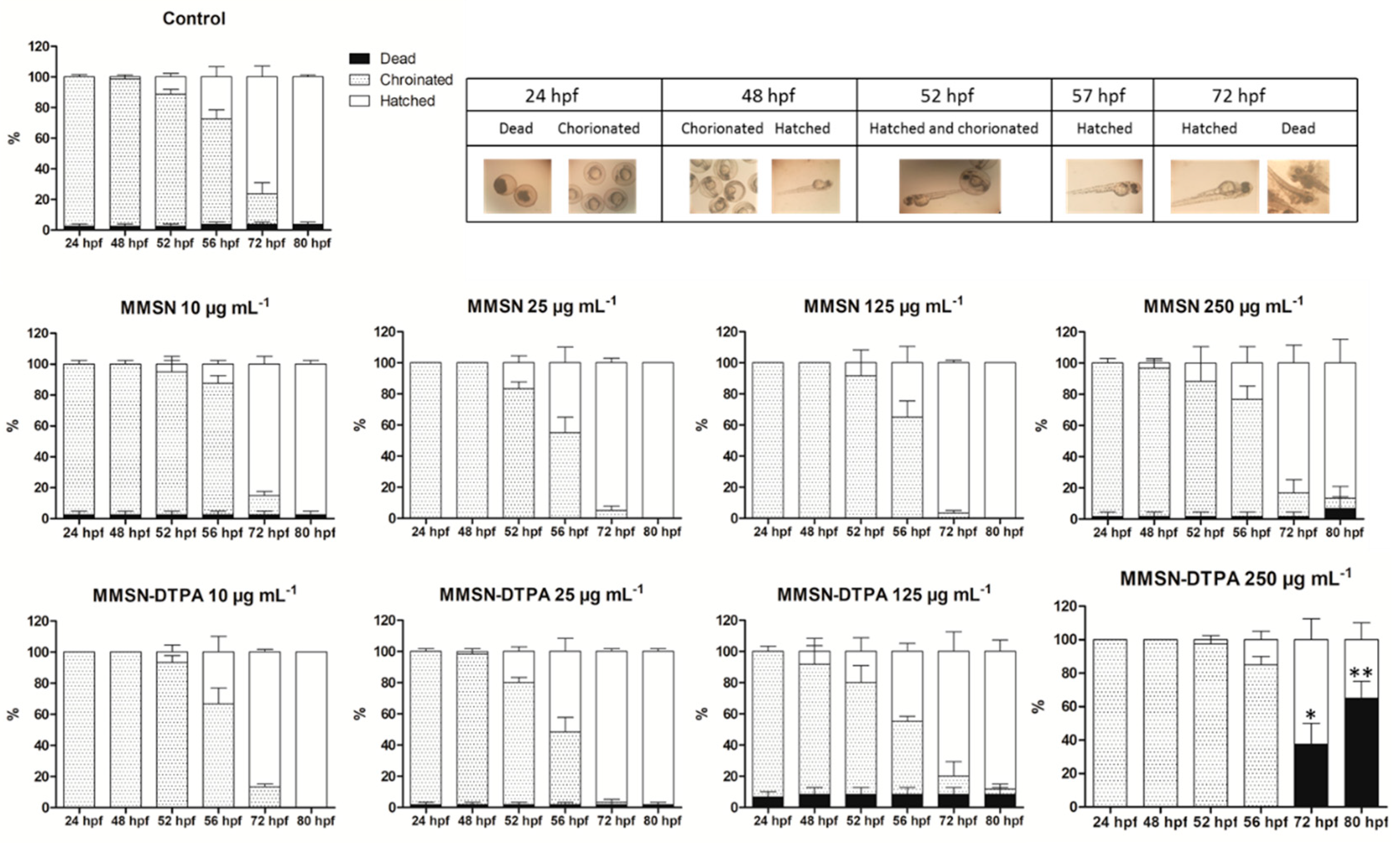 Preprints 88475 g011