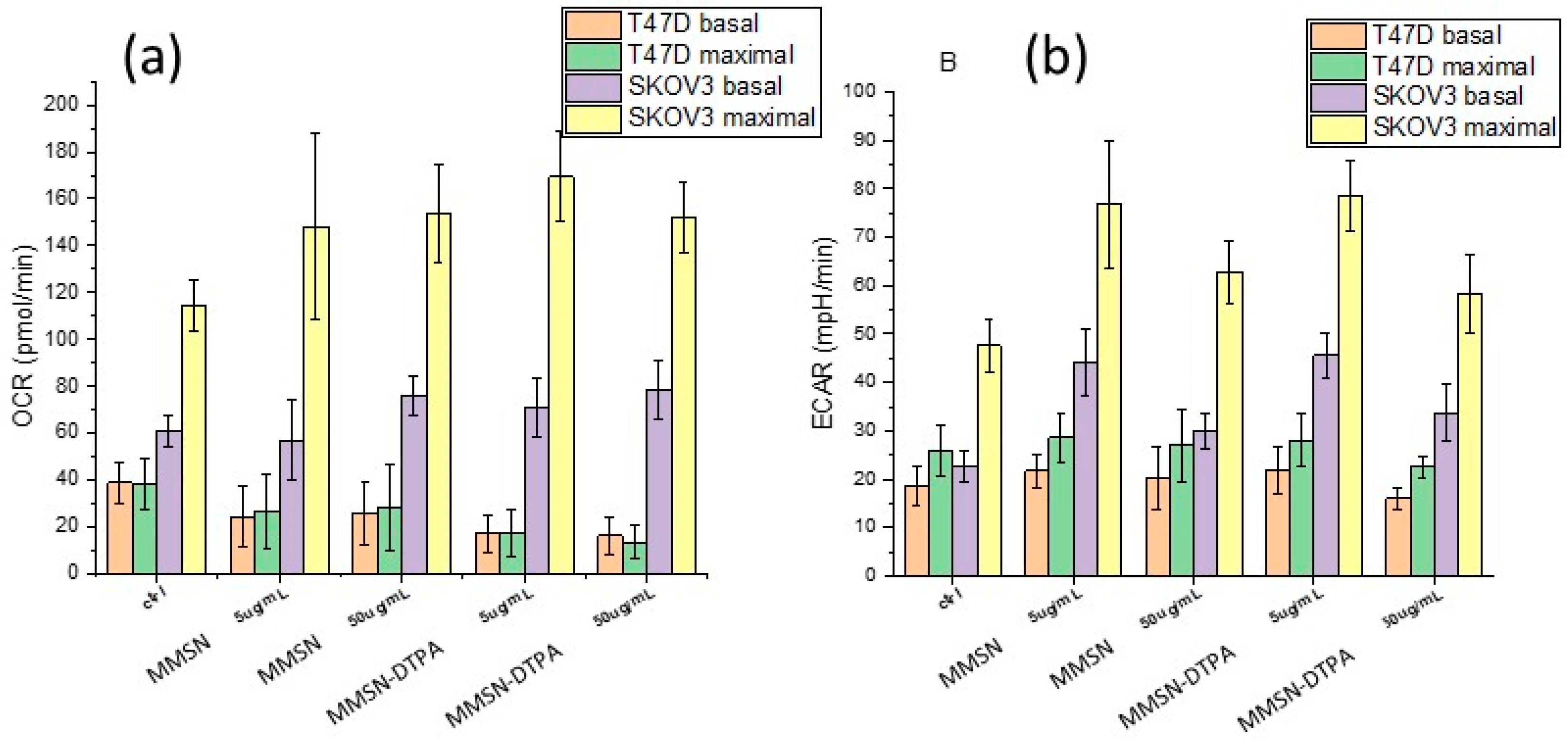 Preprints 88475 g012