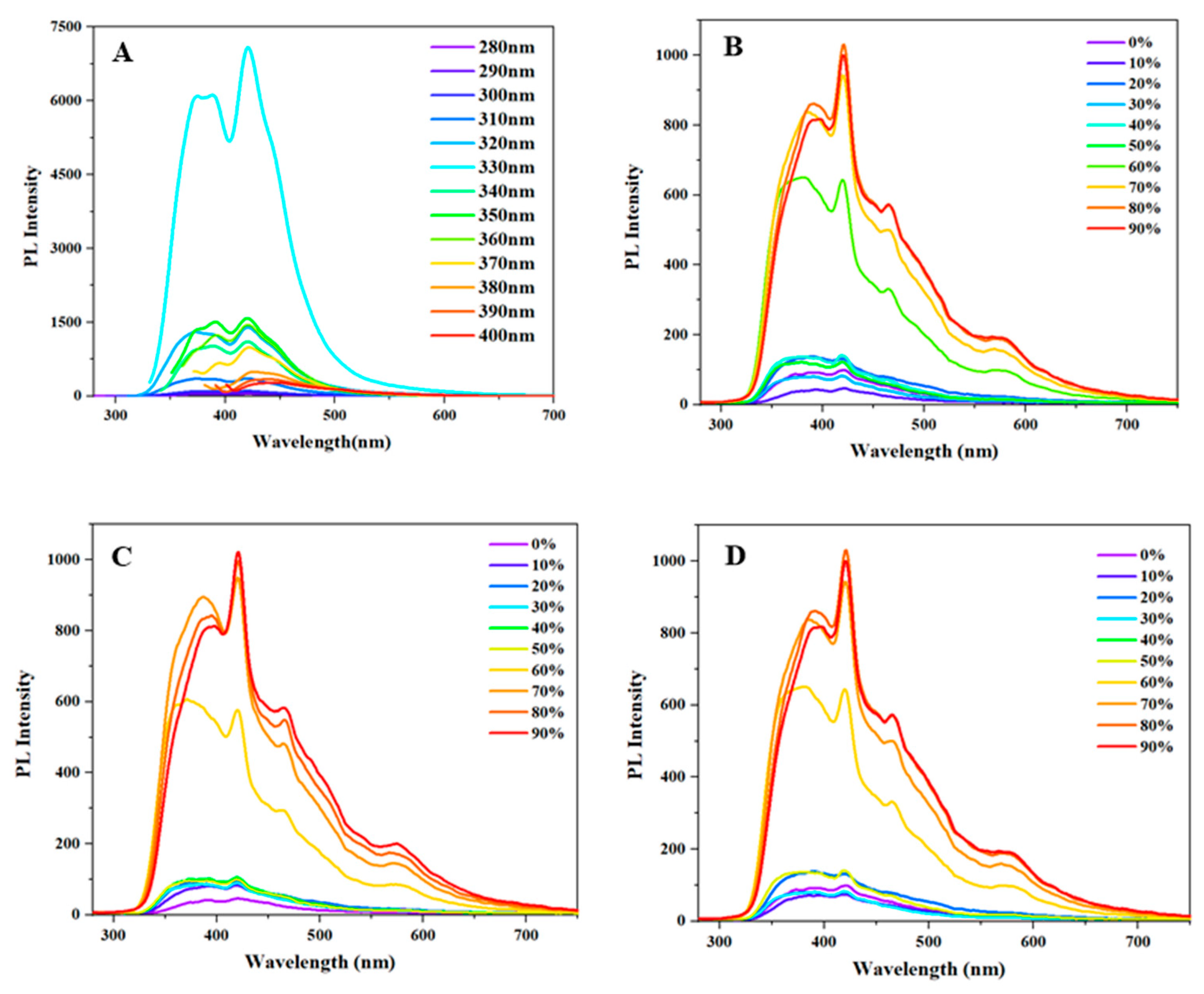 Preprints 223691 g002 Preprints 223691 g002