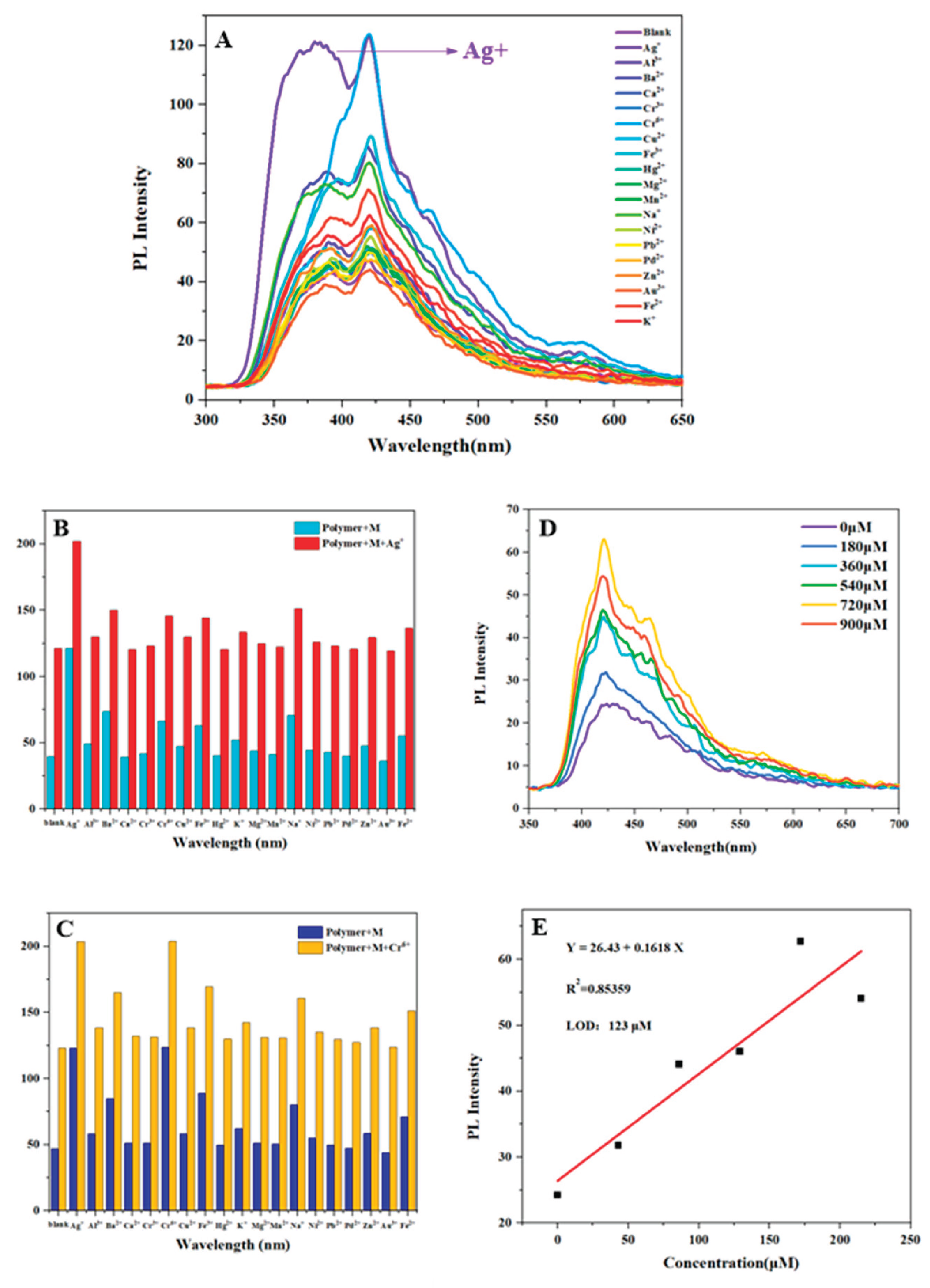 Preprints 223691 g003 Preprints 223691 g003
