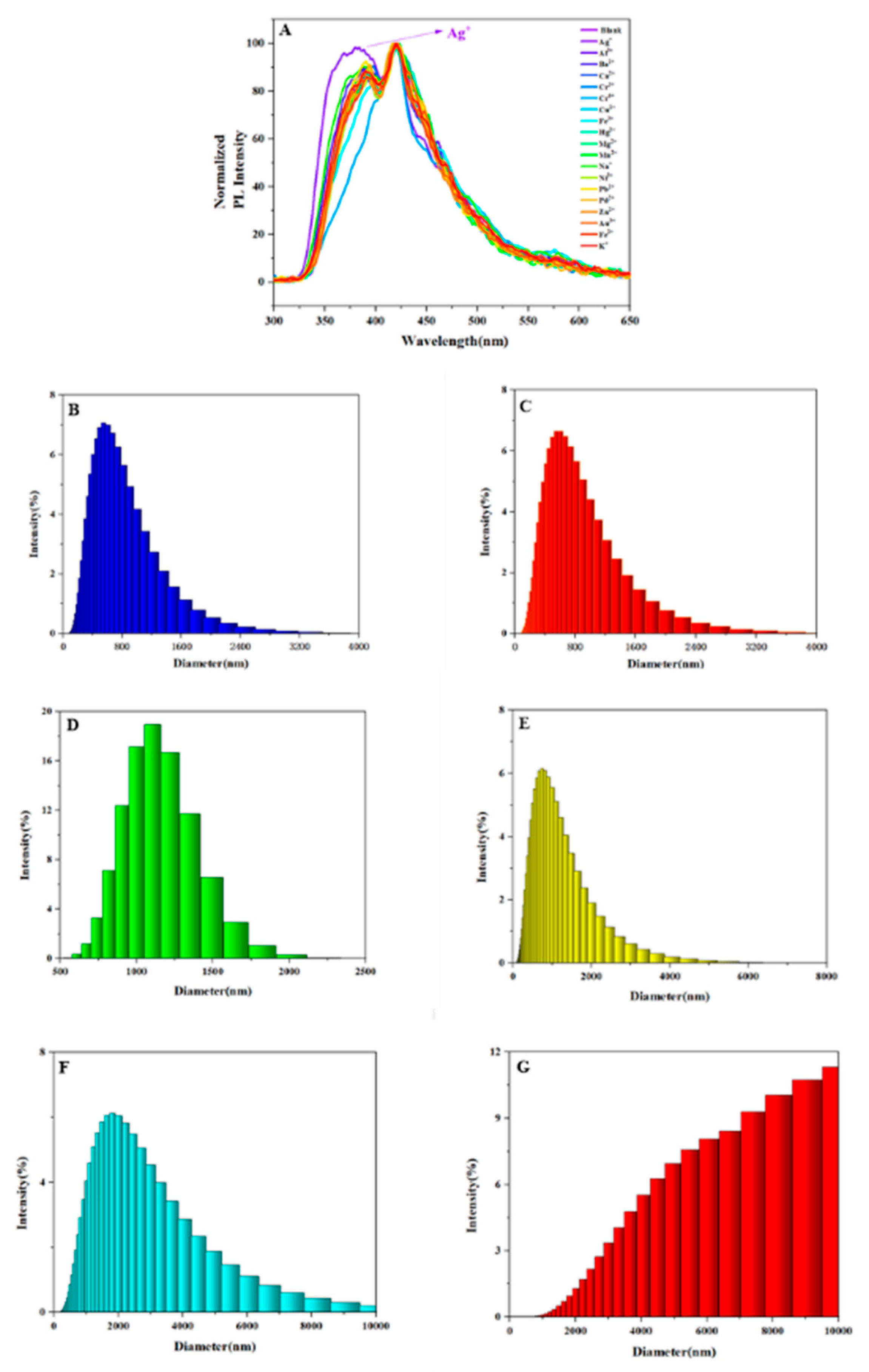 Preprints 223691 g004 Preprints 223691 g004