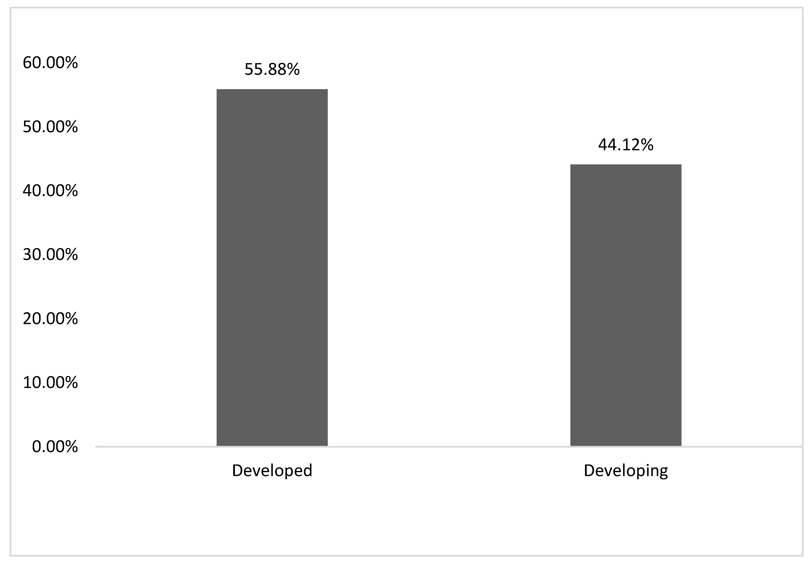 Preprints 121846 g023