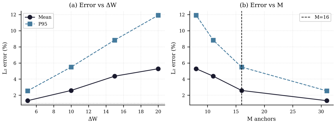 Preprints 216096 g002