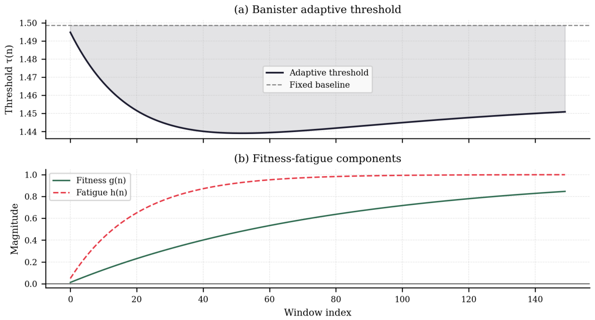Preprints 216096 g004