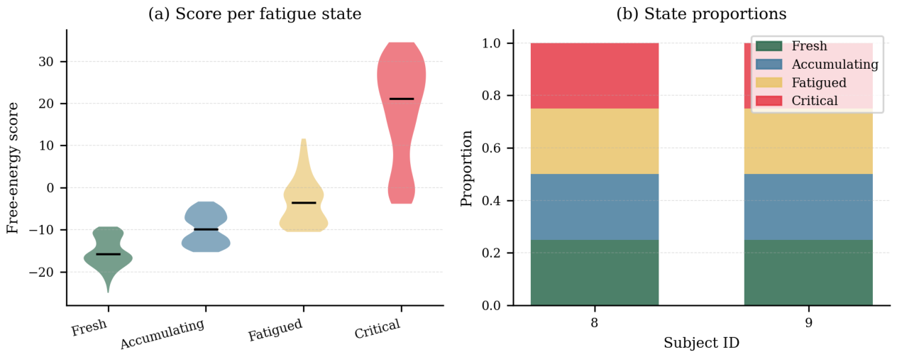 Preprints 216096 g005