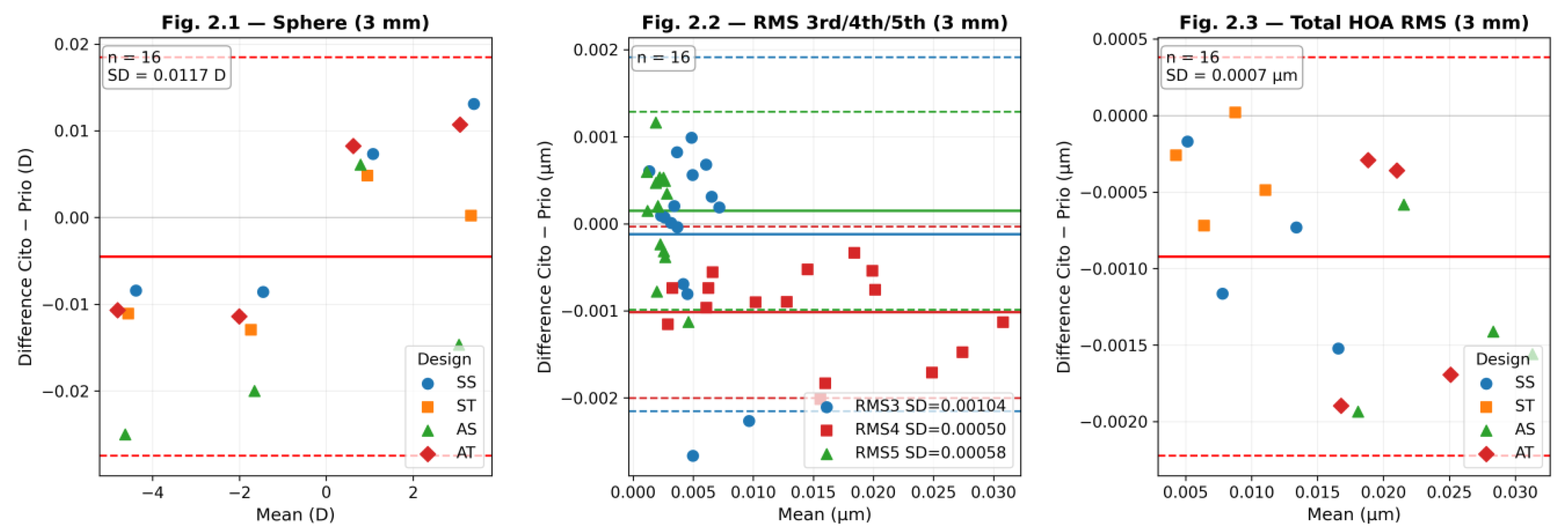 Preprints 208964 g002