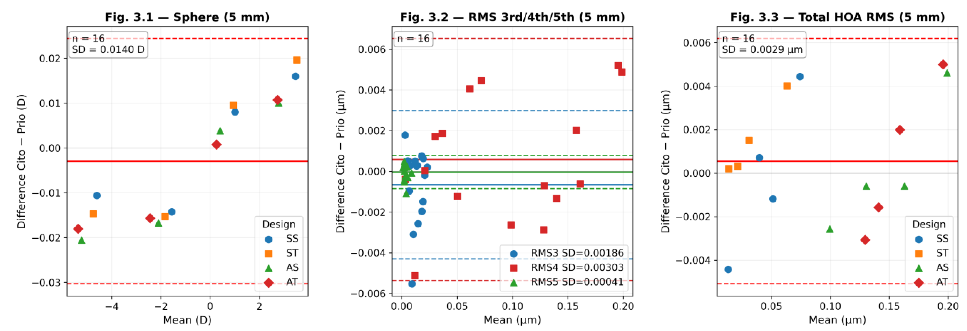 Preprints 208964 g003