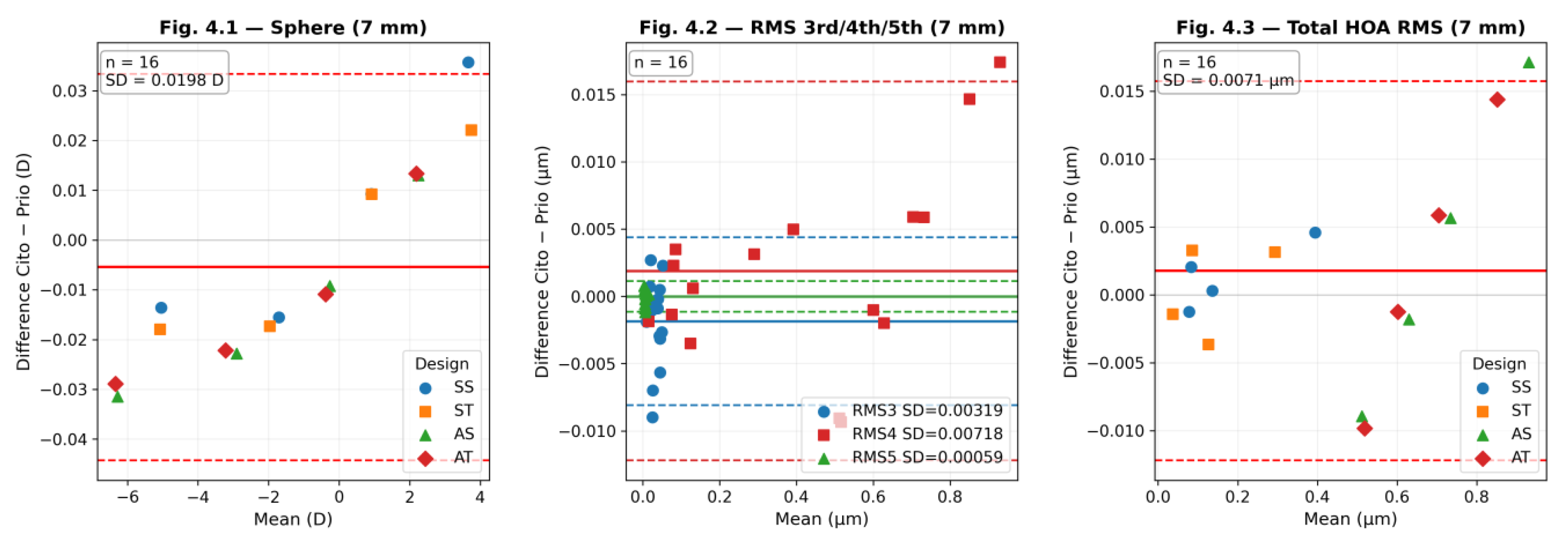 Preprints 208964 g004