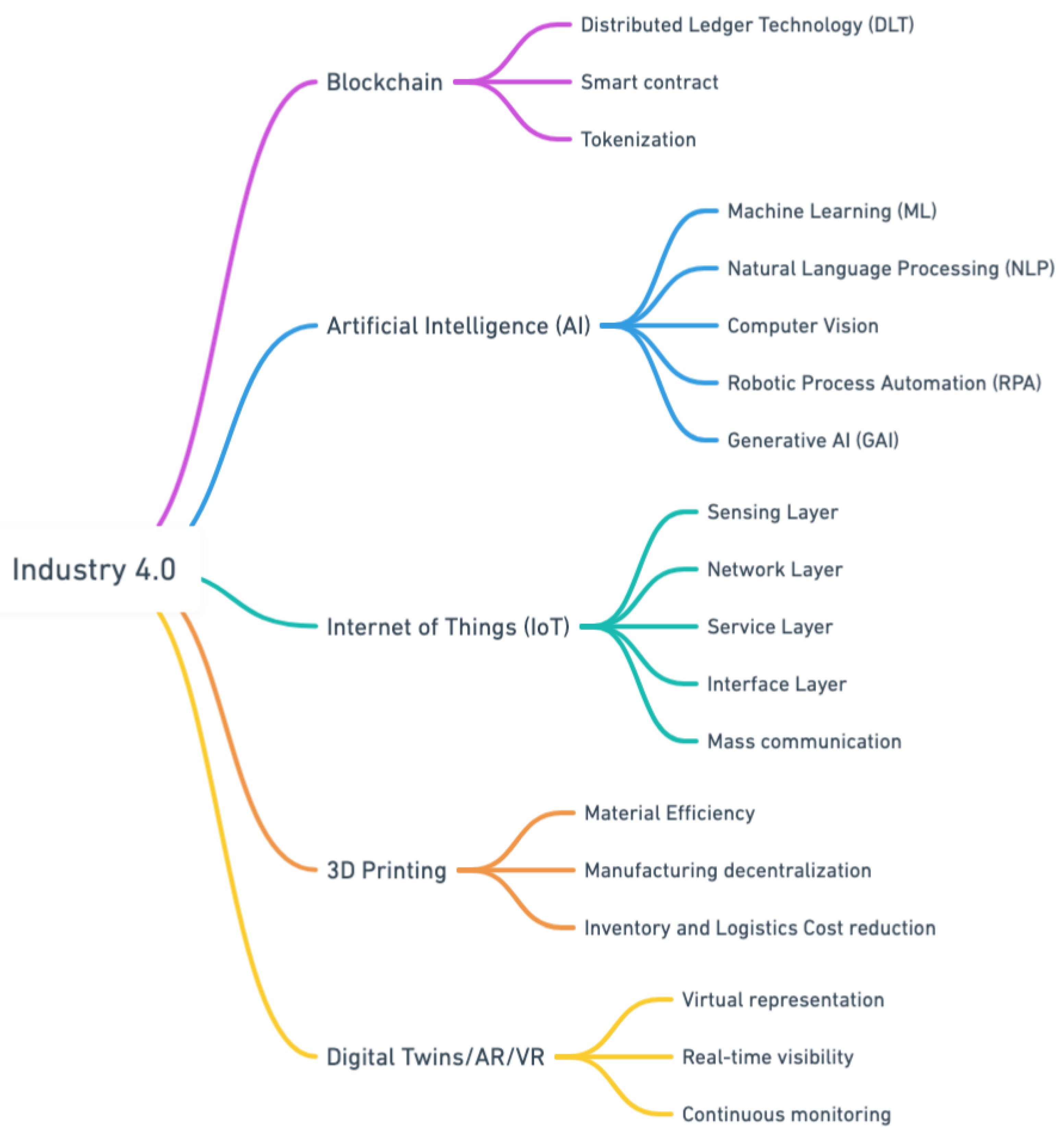 Preprints 167112 g001