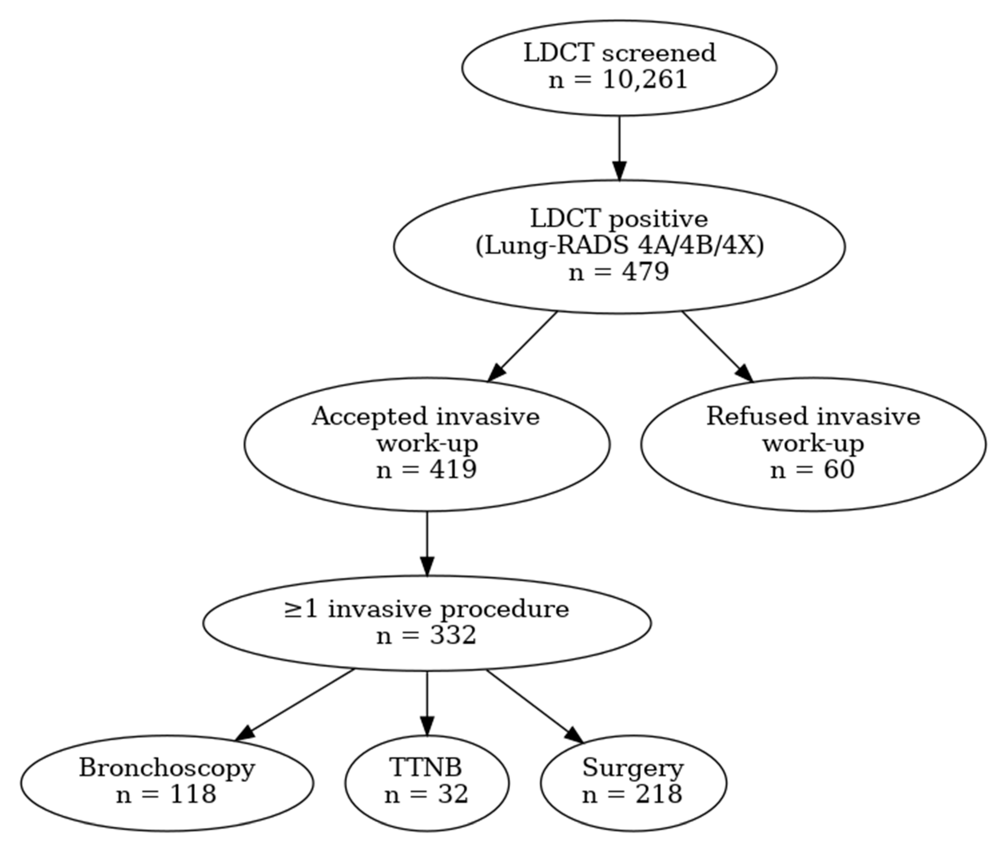 Preprints 198678 g001