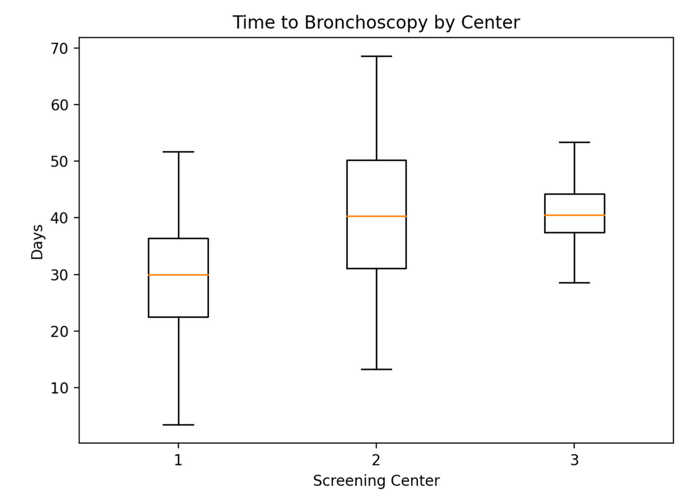Preprints 198678 g002