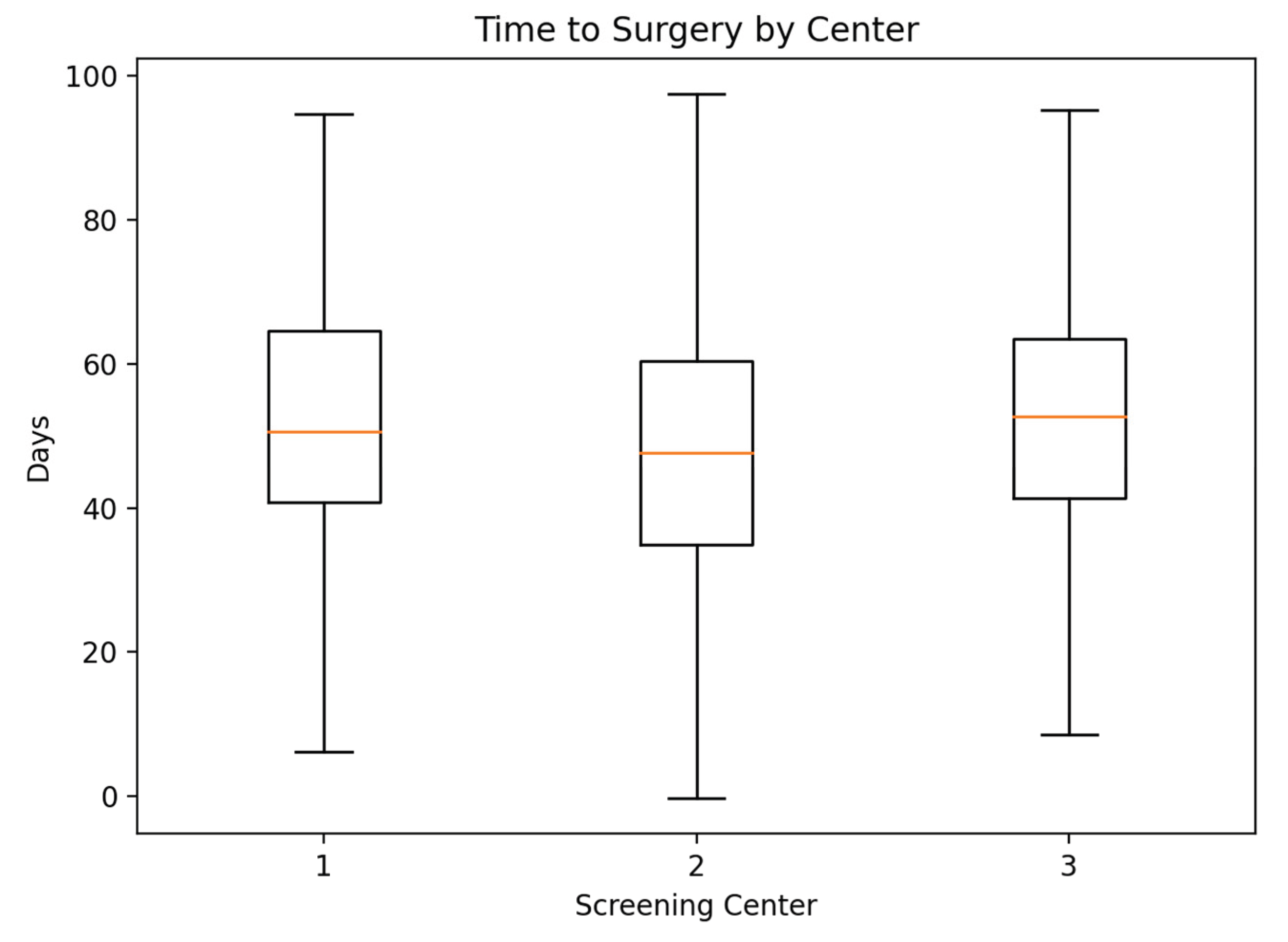 Preprints 198678 g003