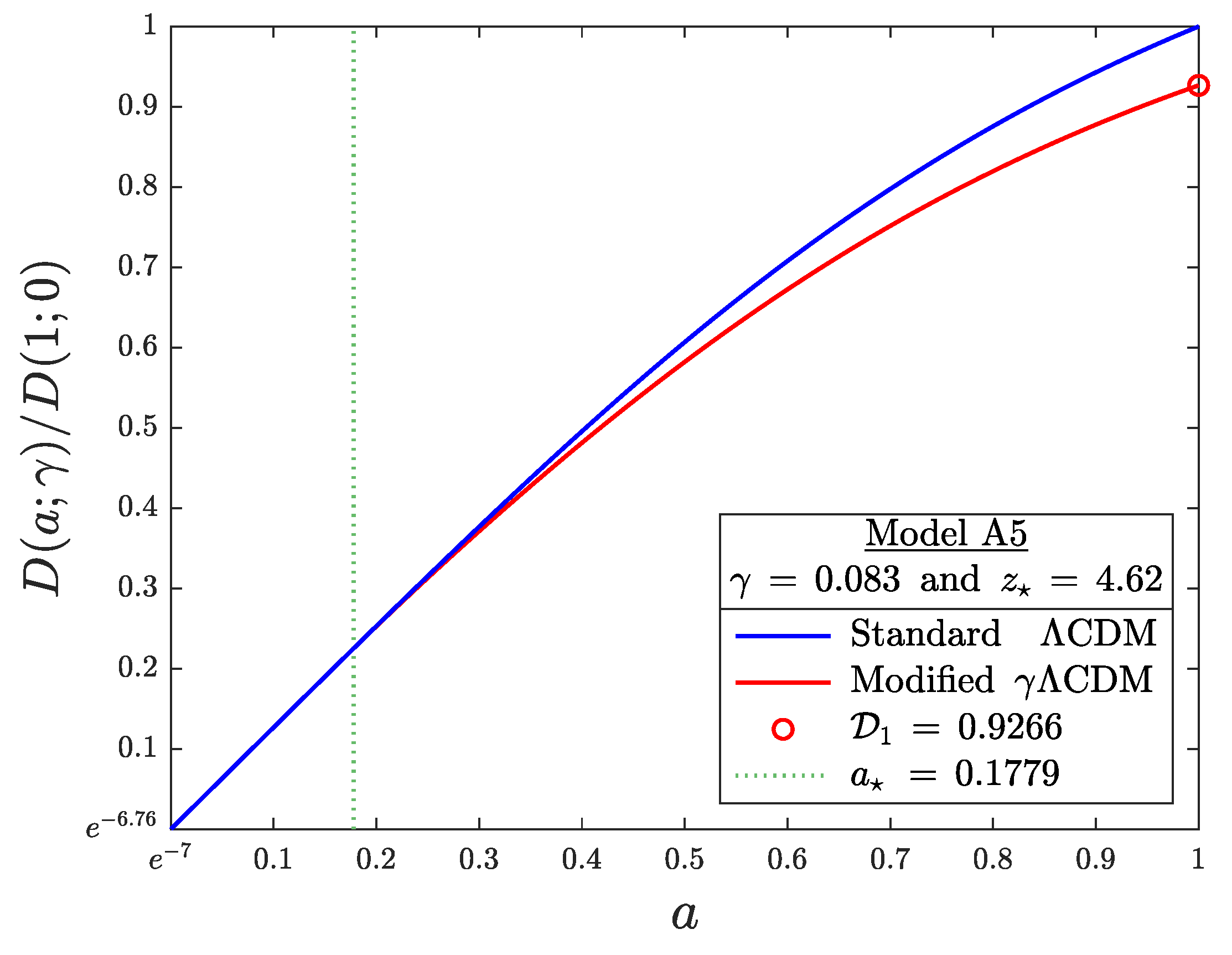 Preprints 194234 g001