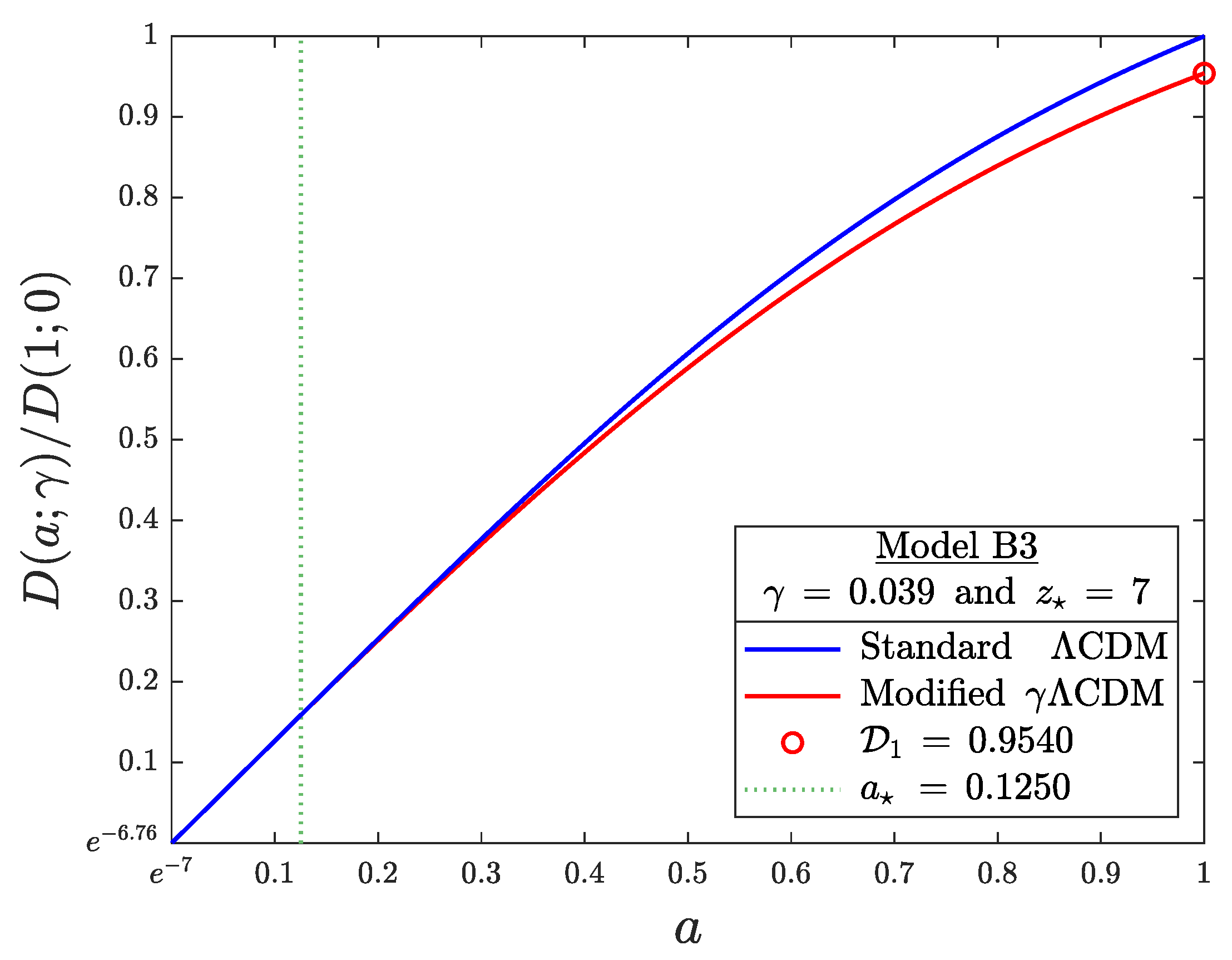 Preprints 194234 g002
