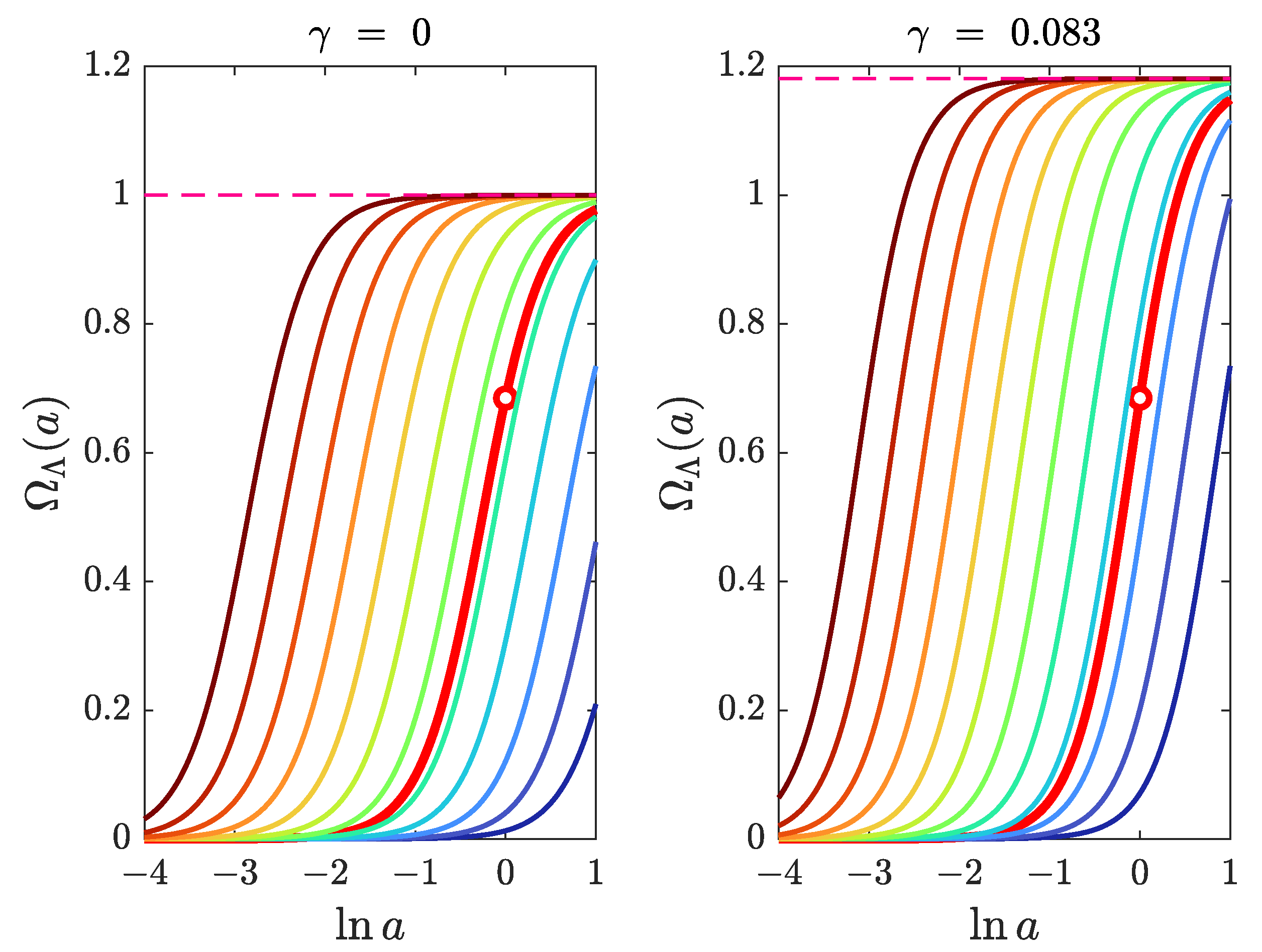 Preprints 194234 g003