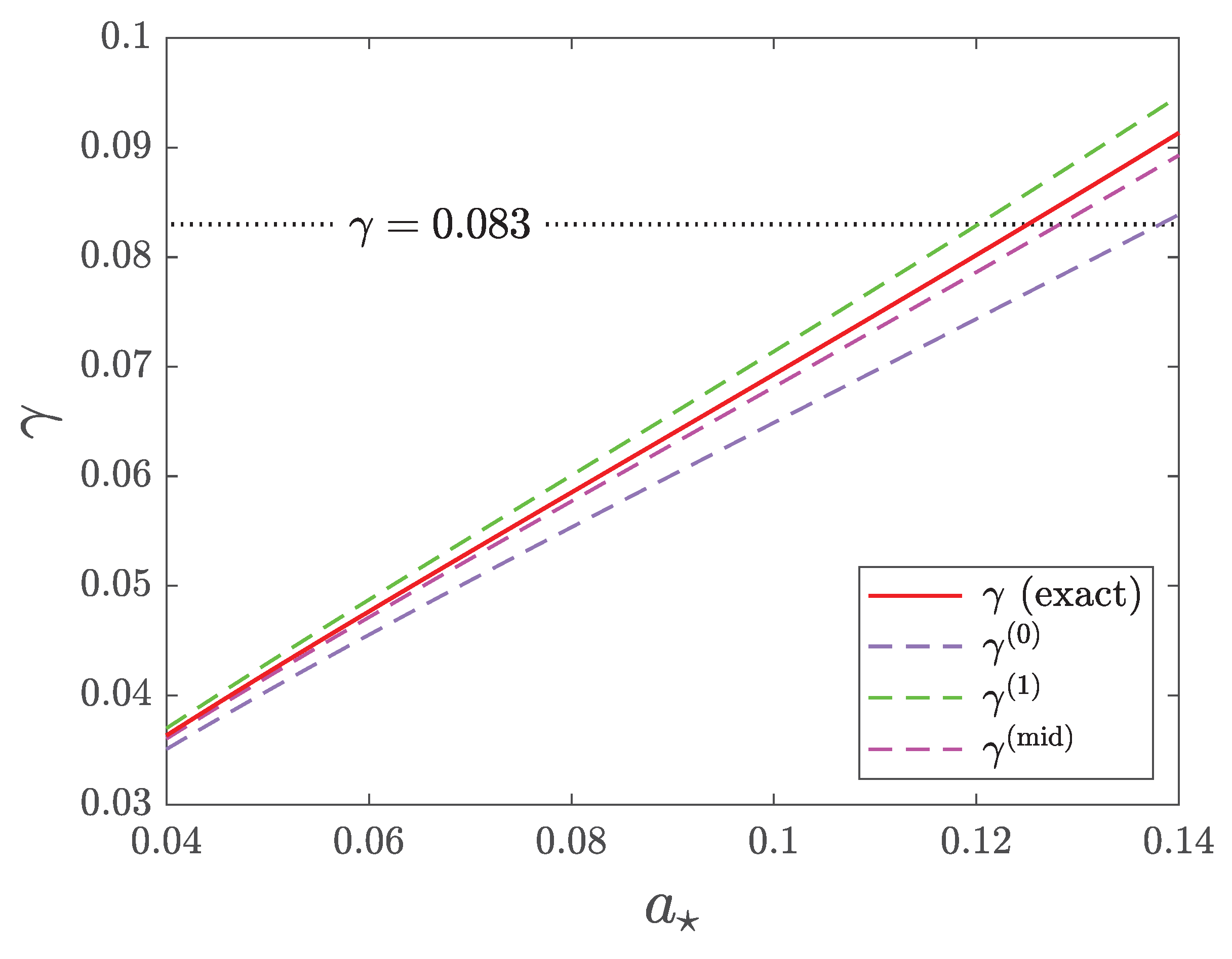 Preprints 194234 g006