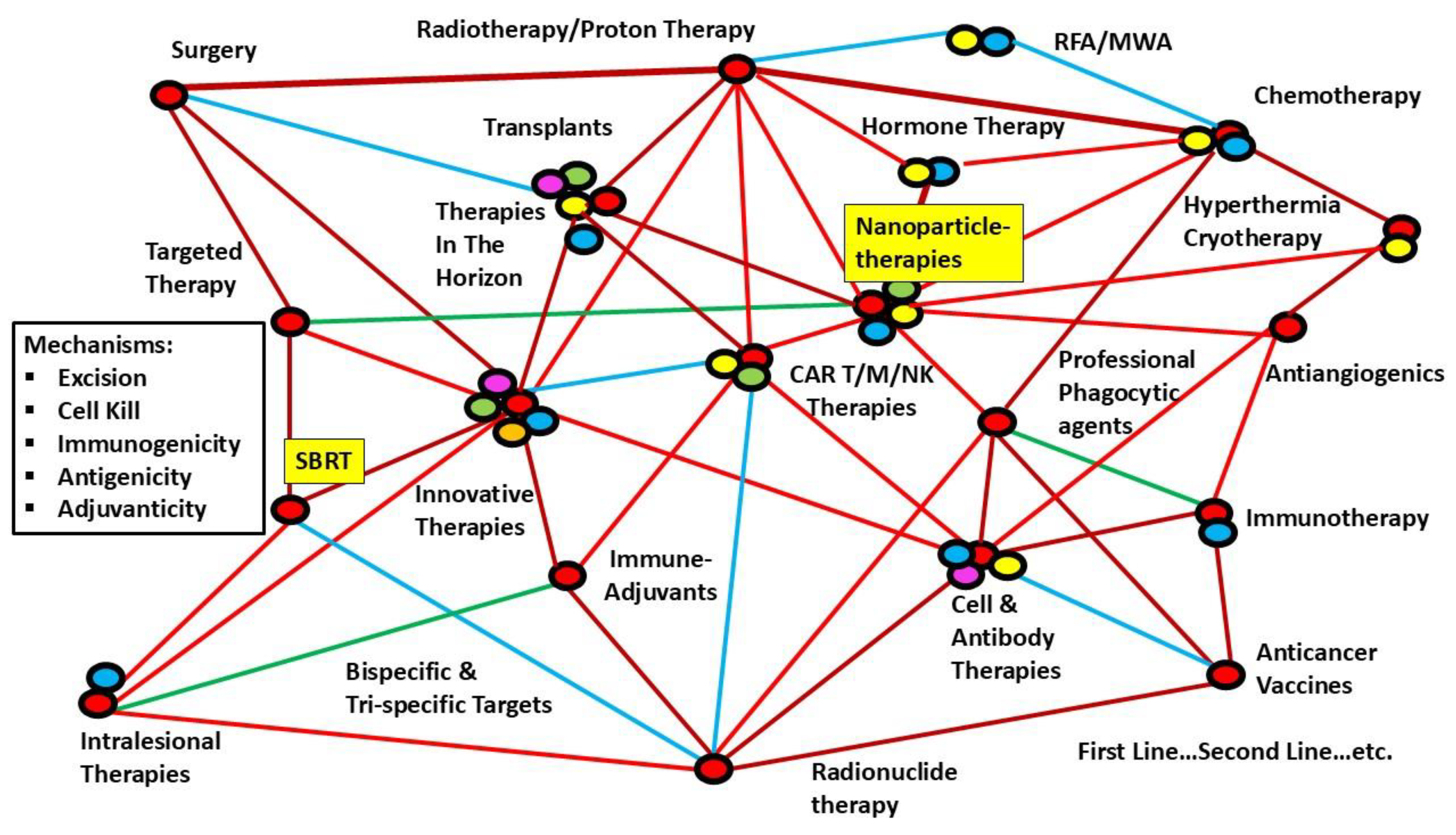 Preprints 140663 g005