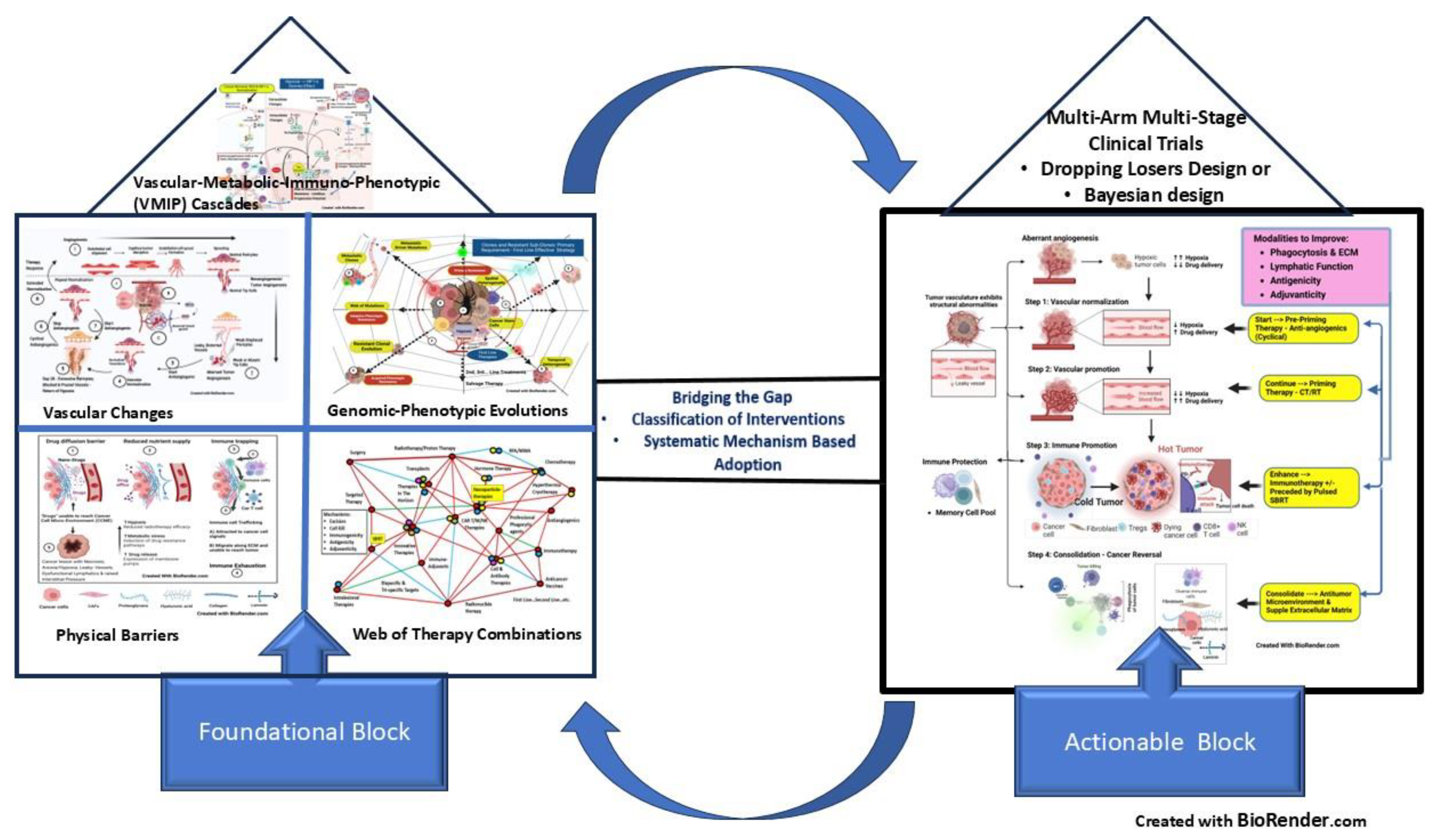 Preprints 140663 g007