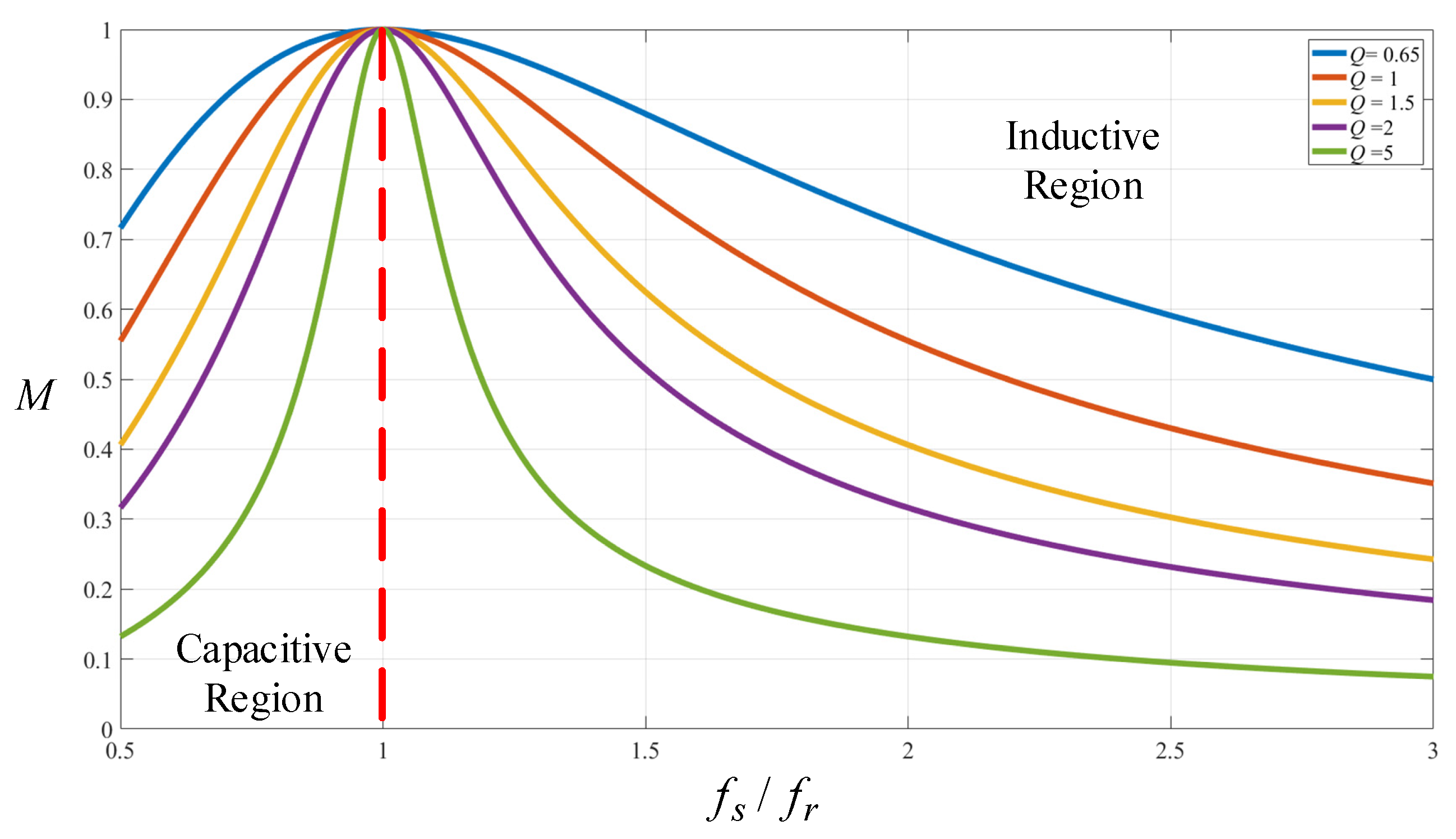 Preprints 157325 g005