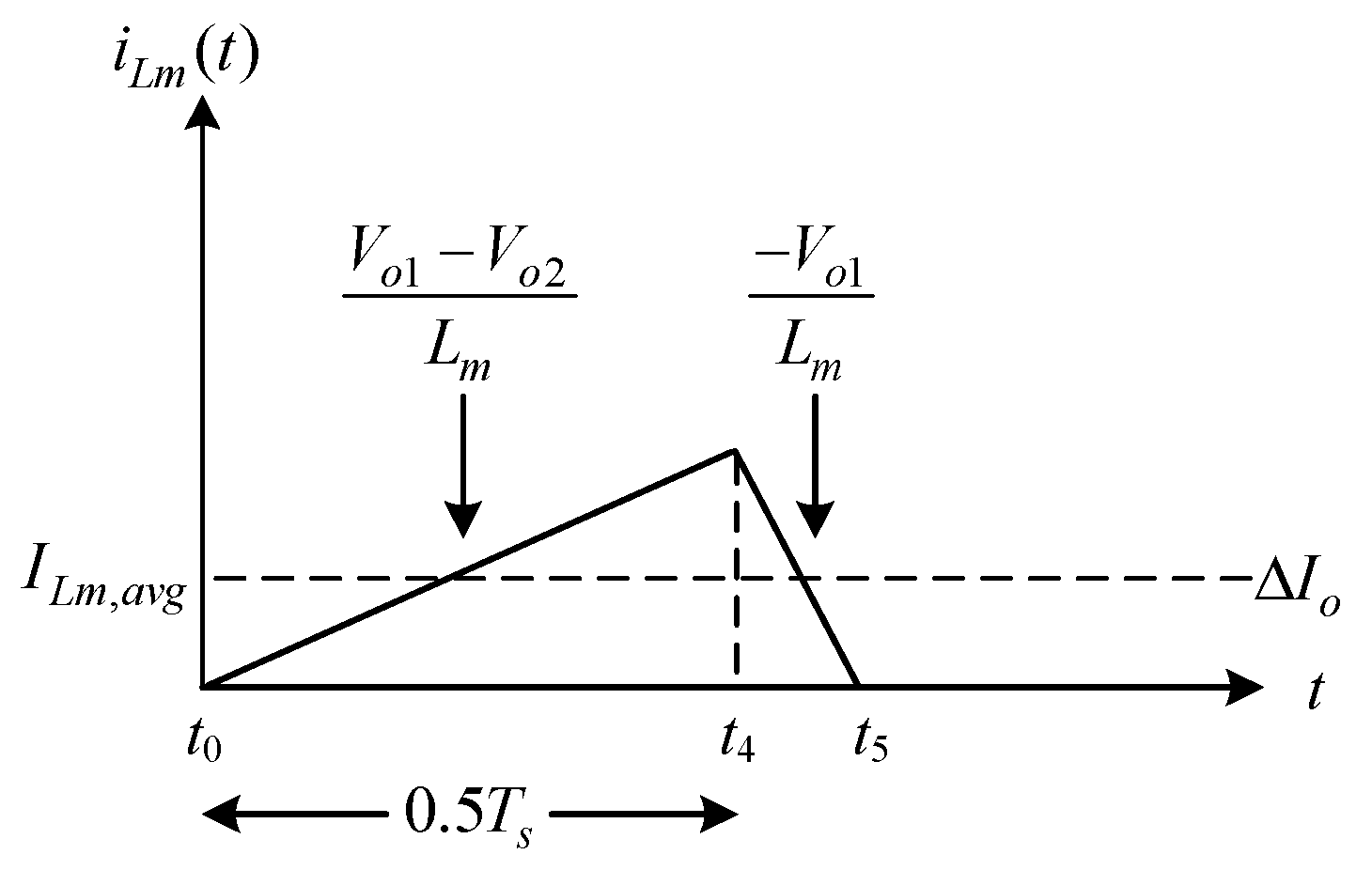 Preprints 157325 g007