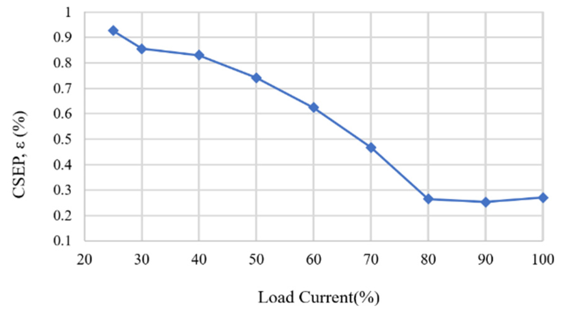 Preprints 157325 g023