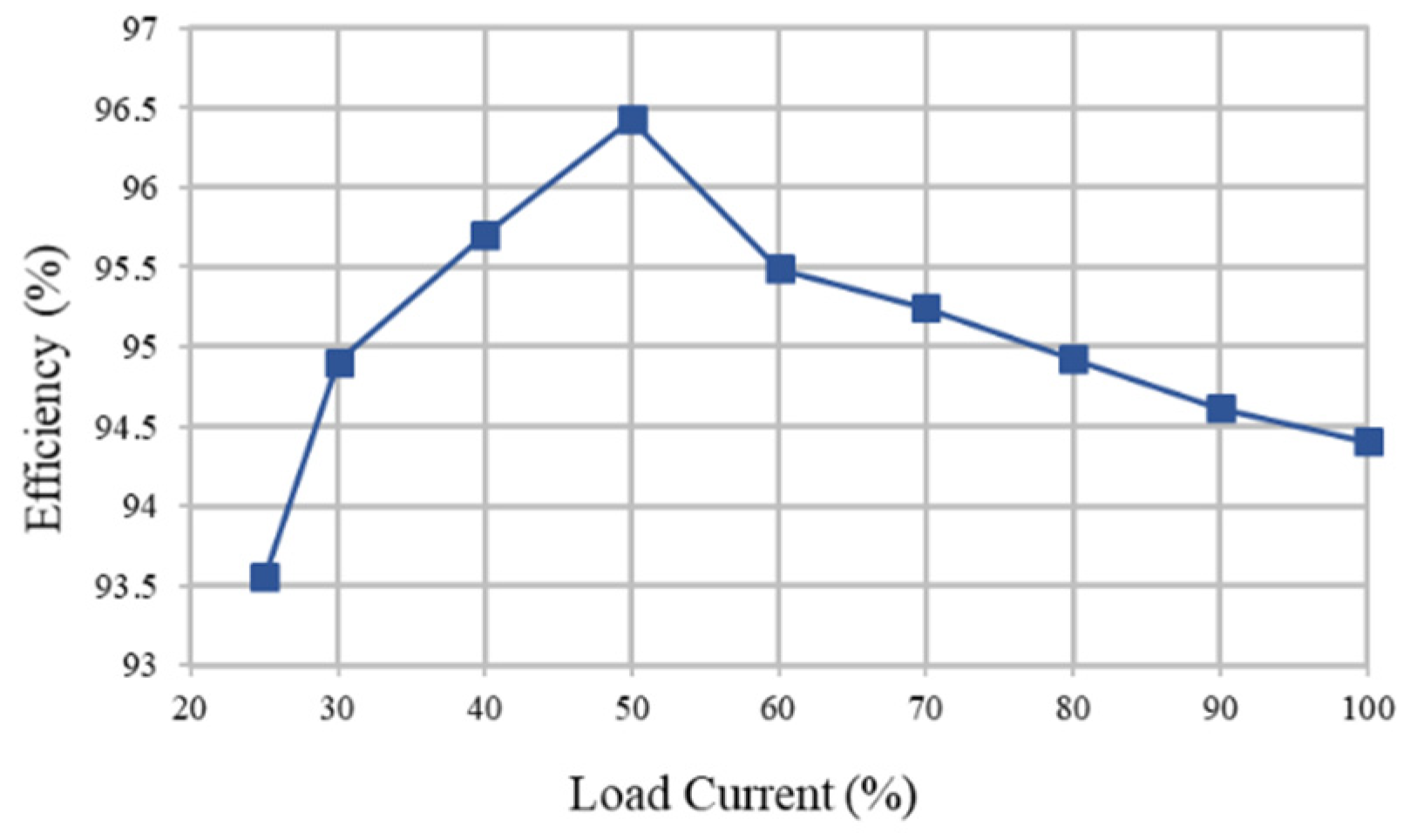 Preprints 157325 g024