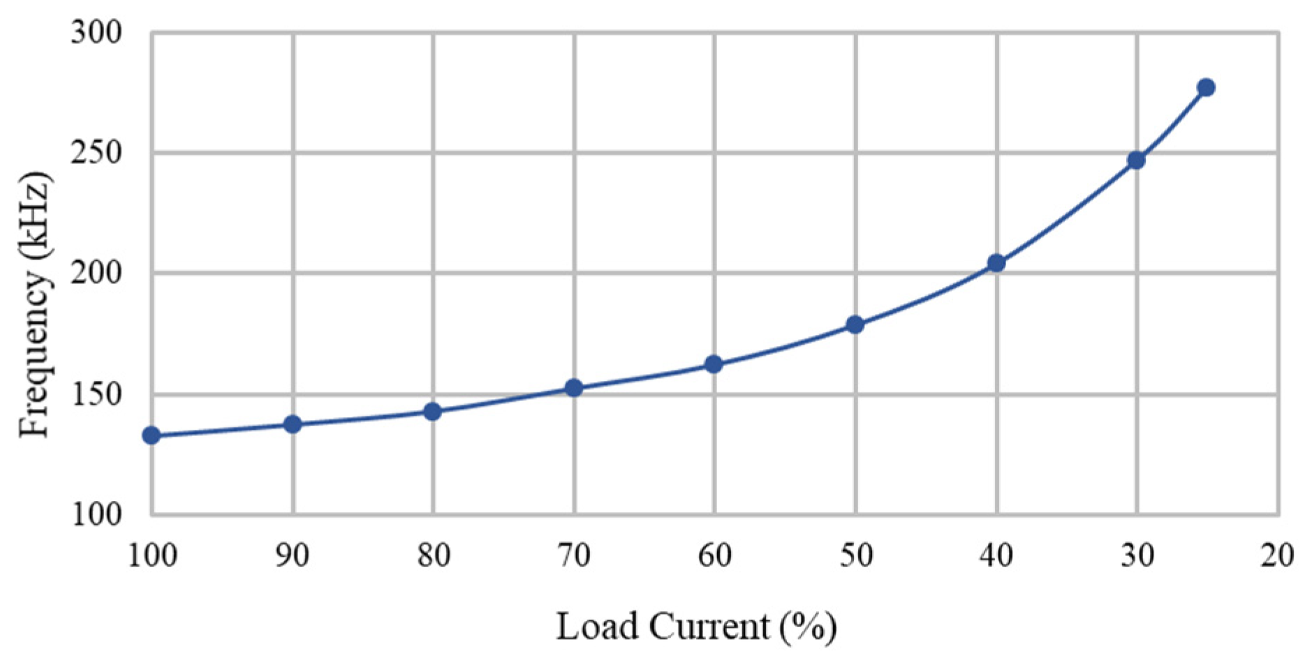 Preprints 157325 g025