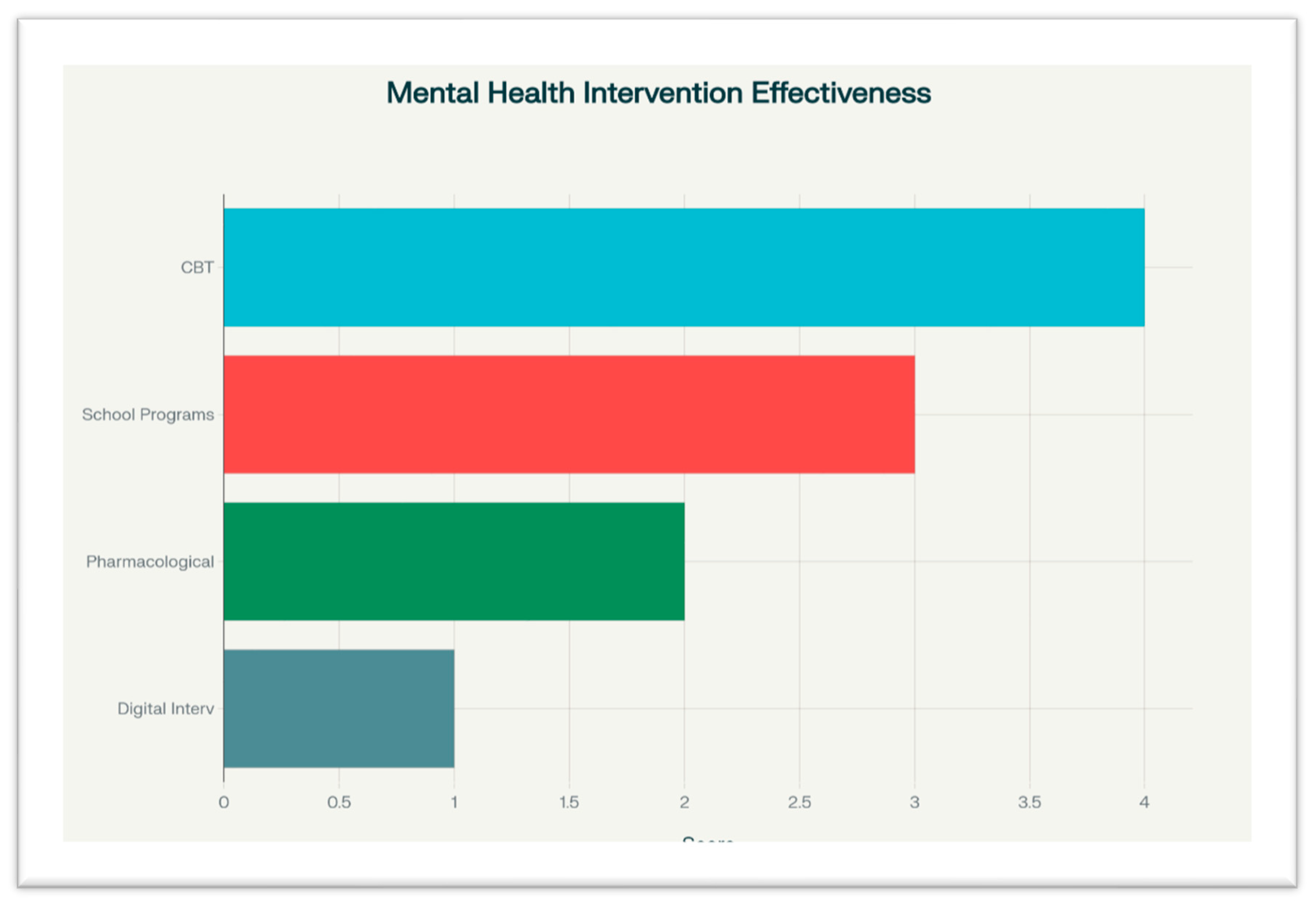 Preprints 176576 g004