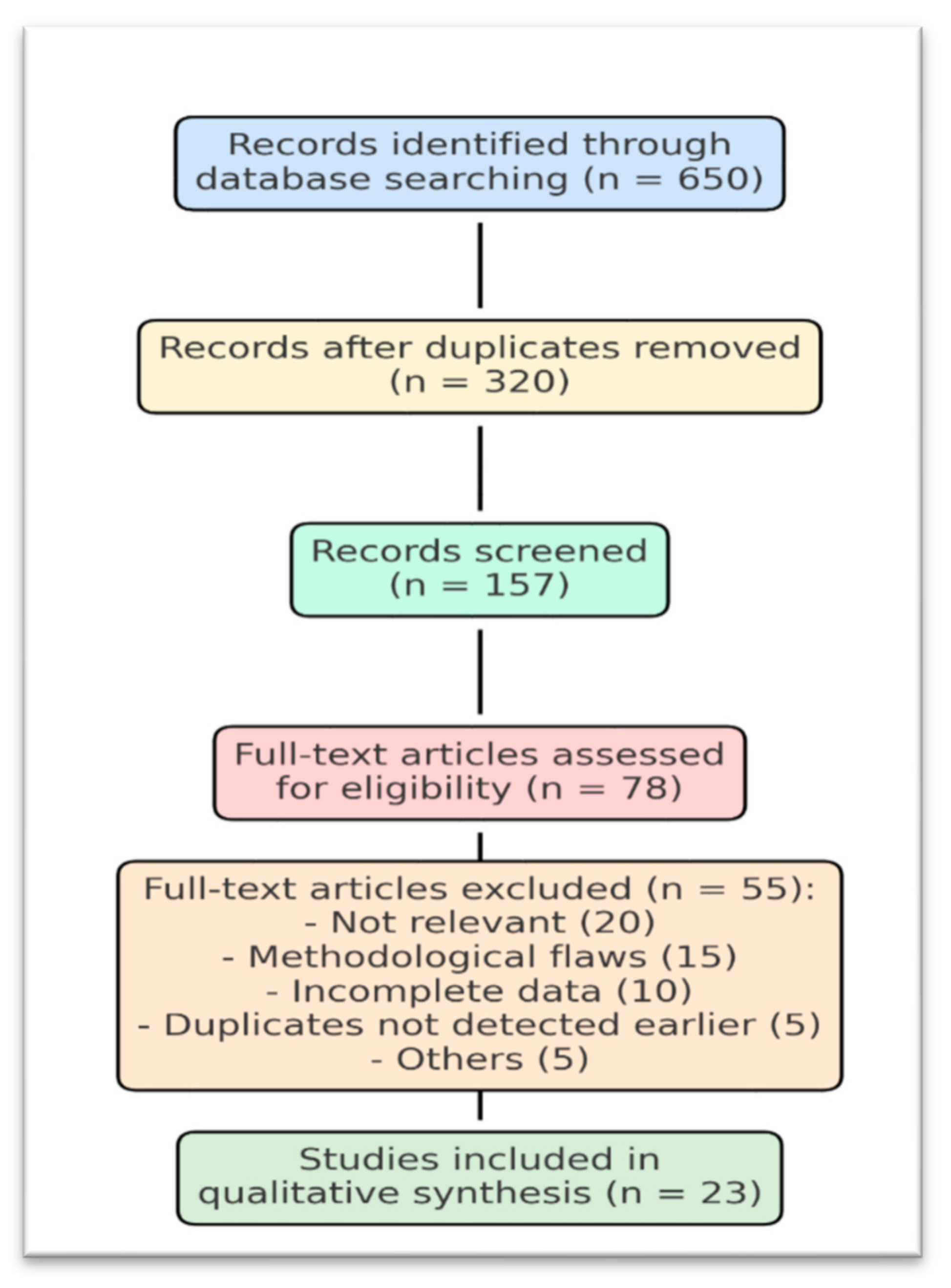 Preprints 176576 i001
