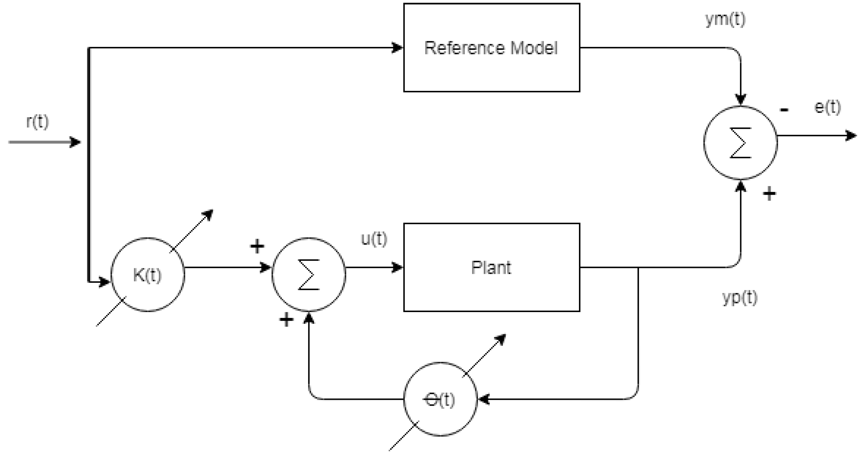 Preprints 142010 g001