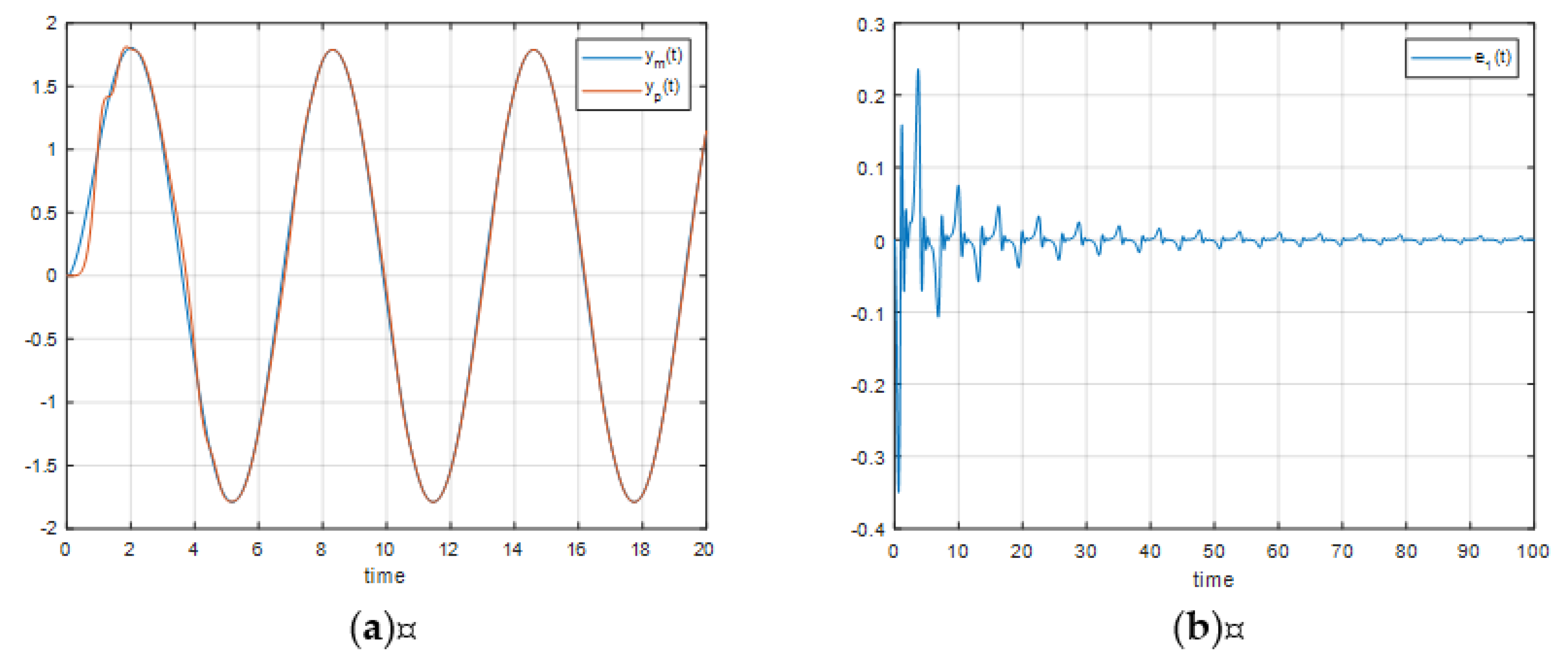 Preprints 142010 g005
