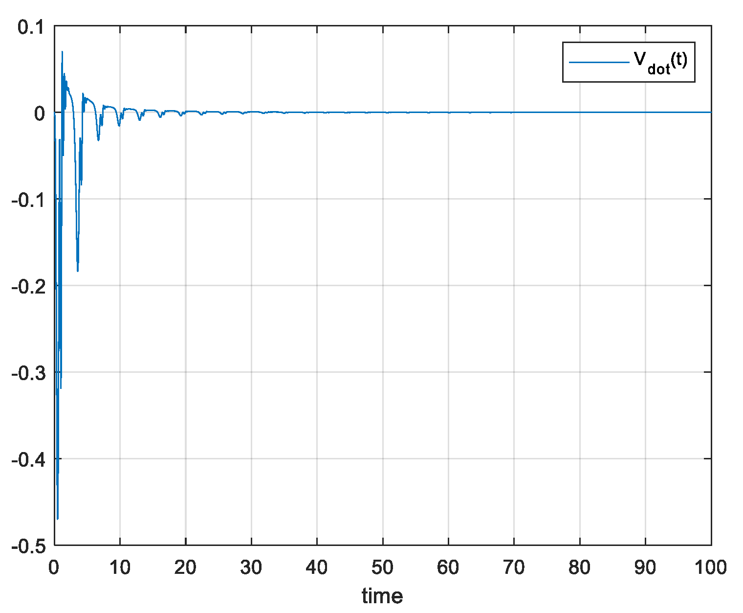 Preprints 142010 g006