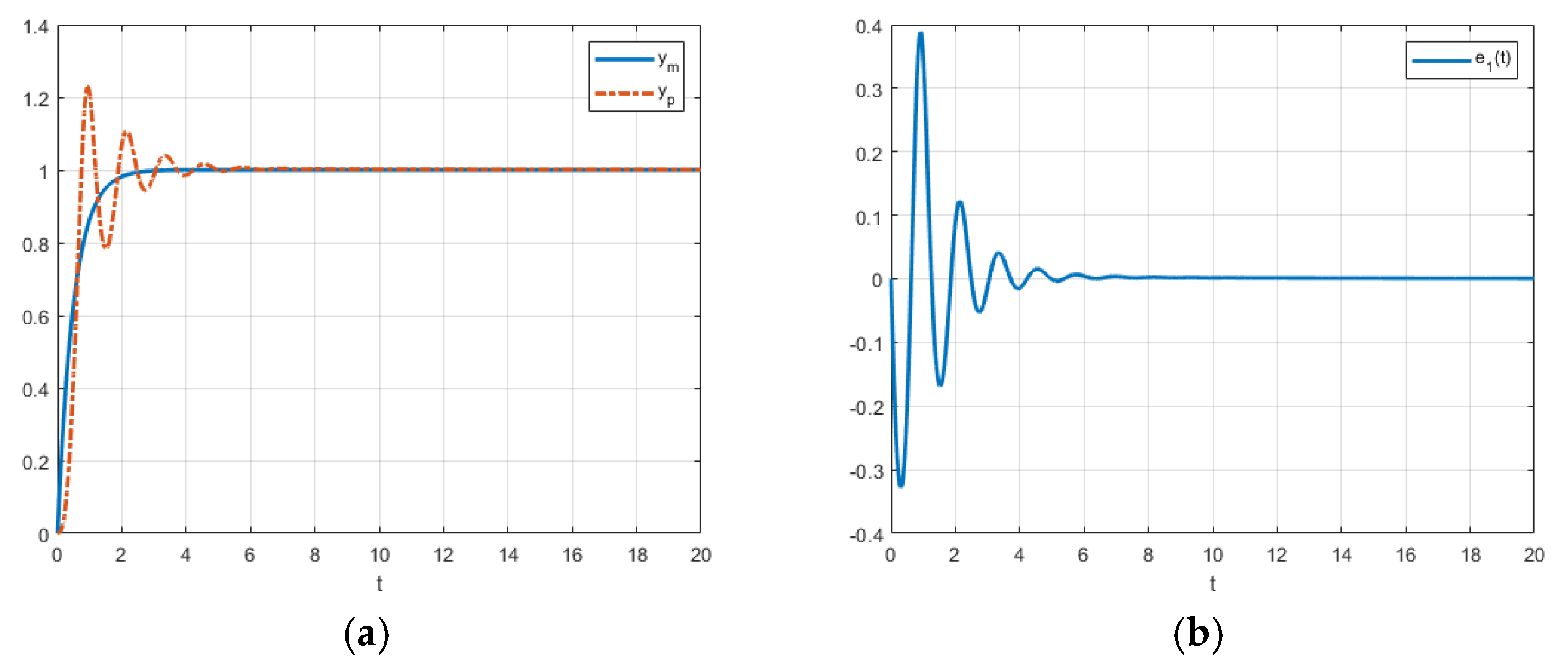 Preprints 142010 g007