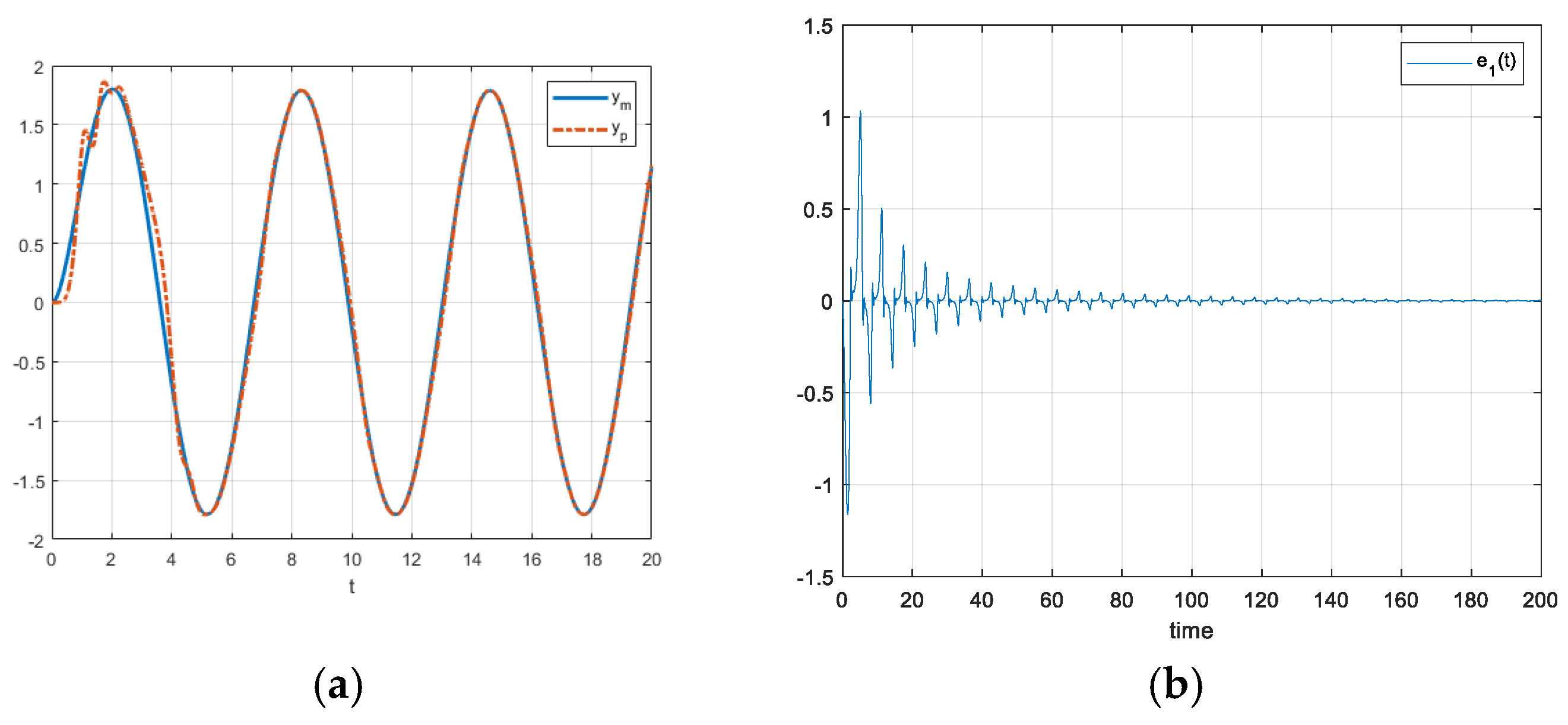 Preprints 142010 g009