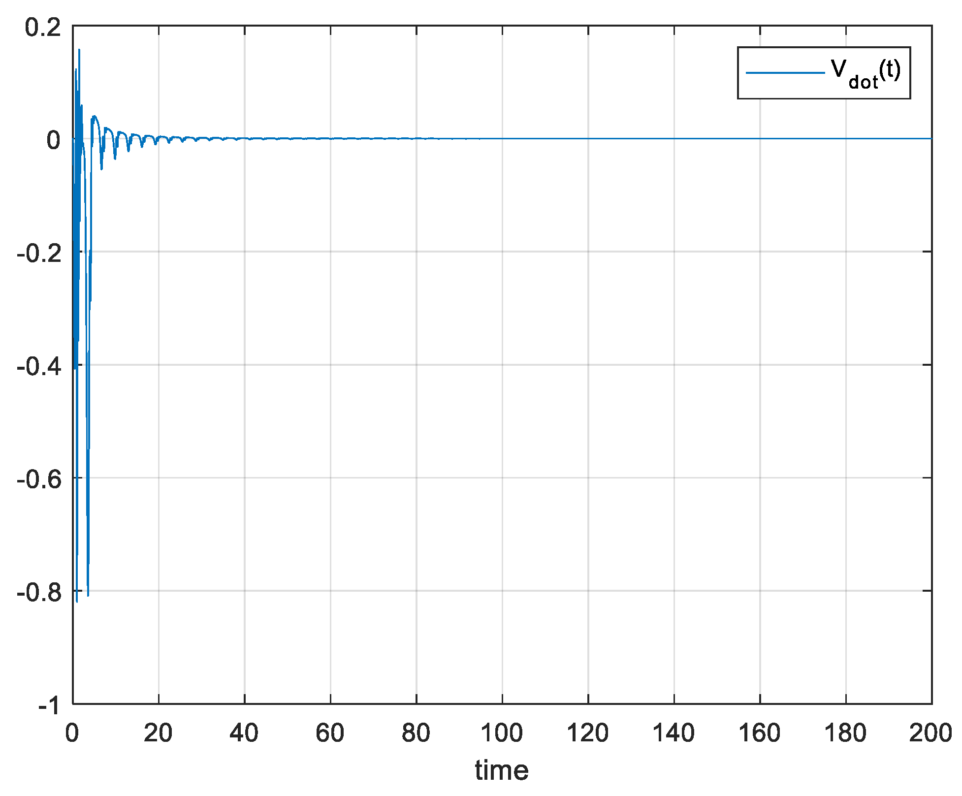 Preprints 142010 g010