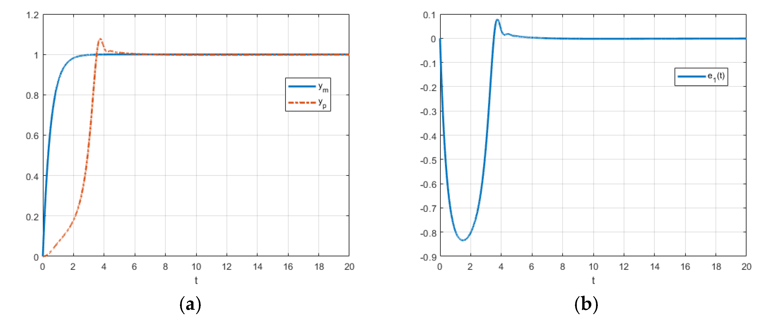 Preprints 142010 g011