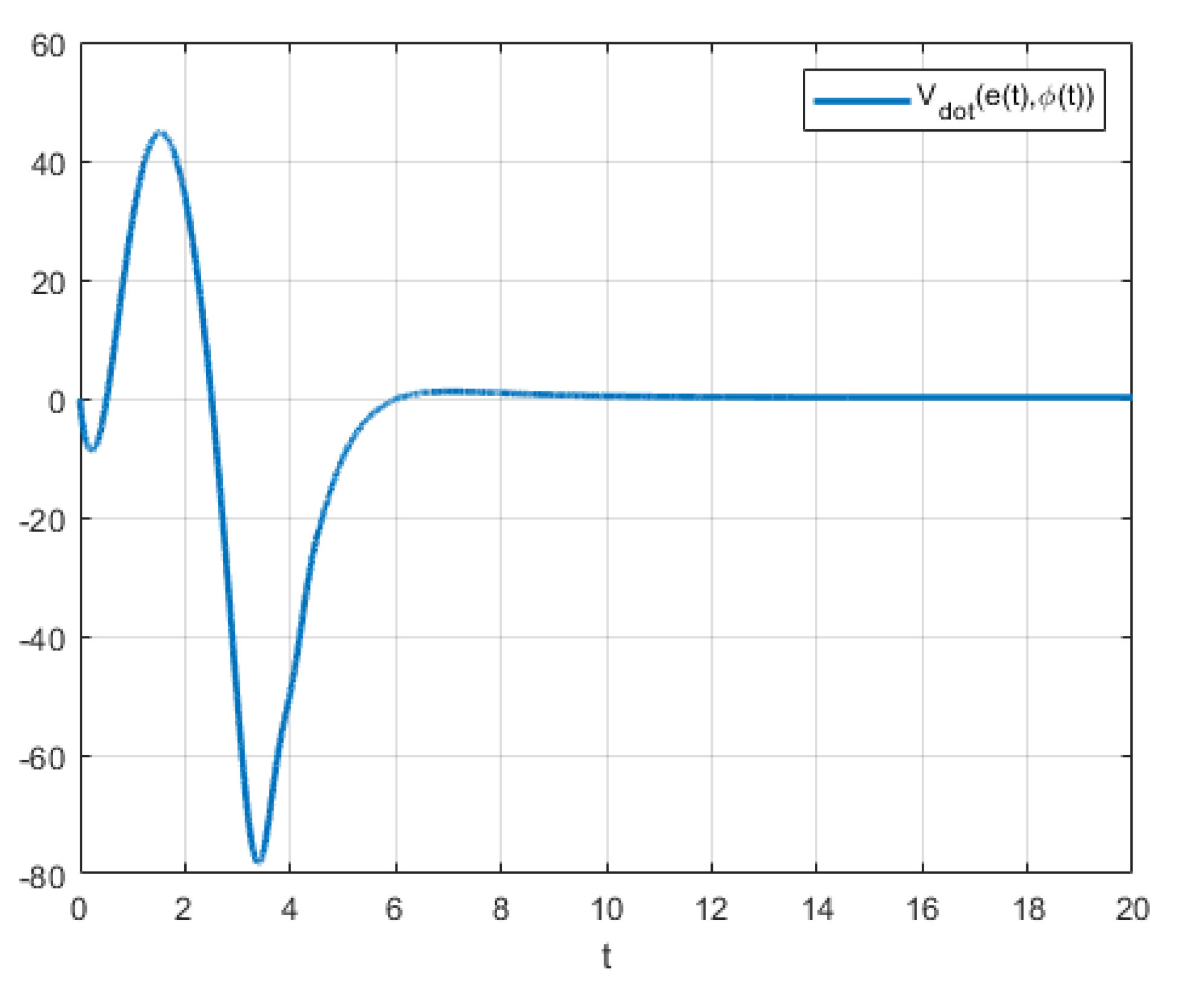 Preprints 142010 g012
