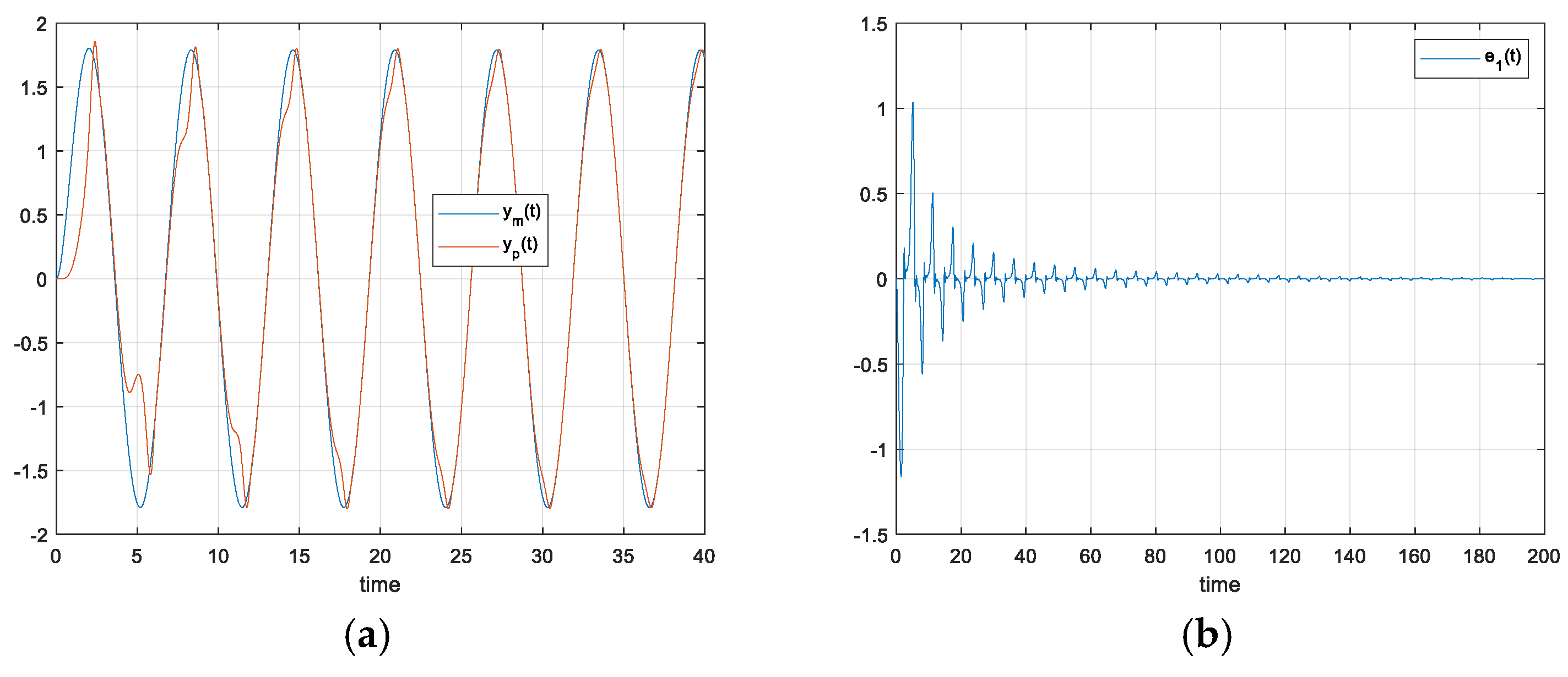 Preprints 142010 g013