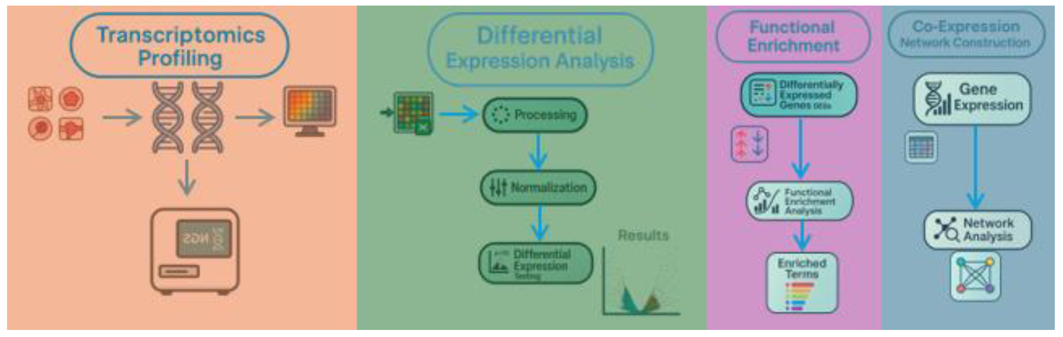 Preprints 188908 g002