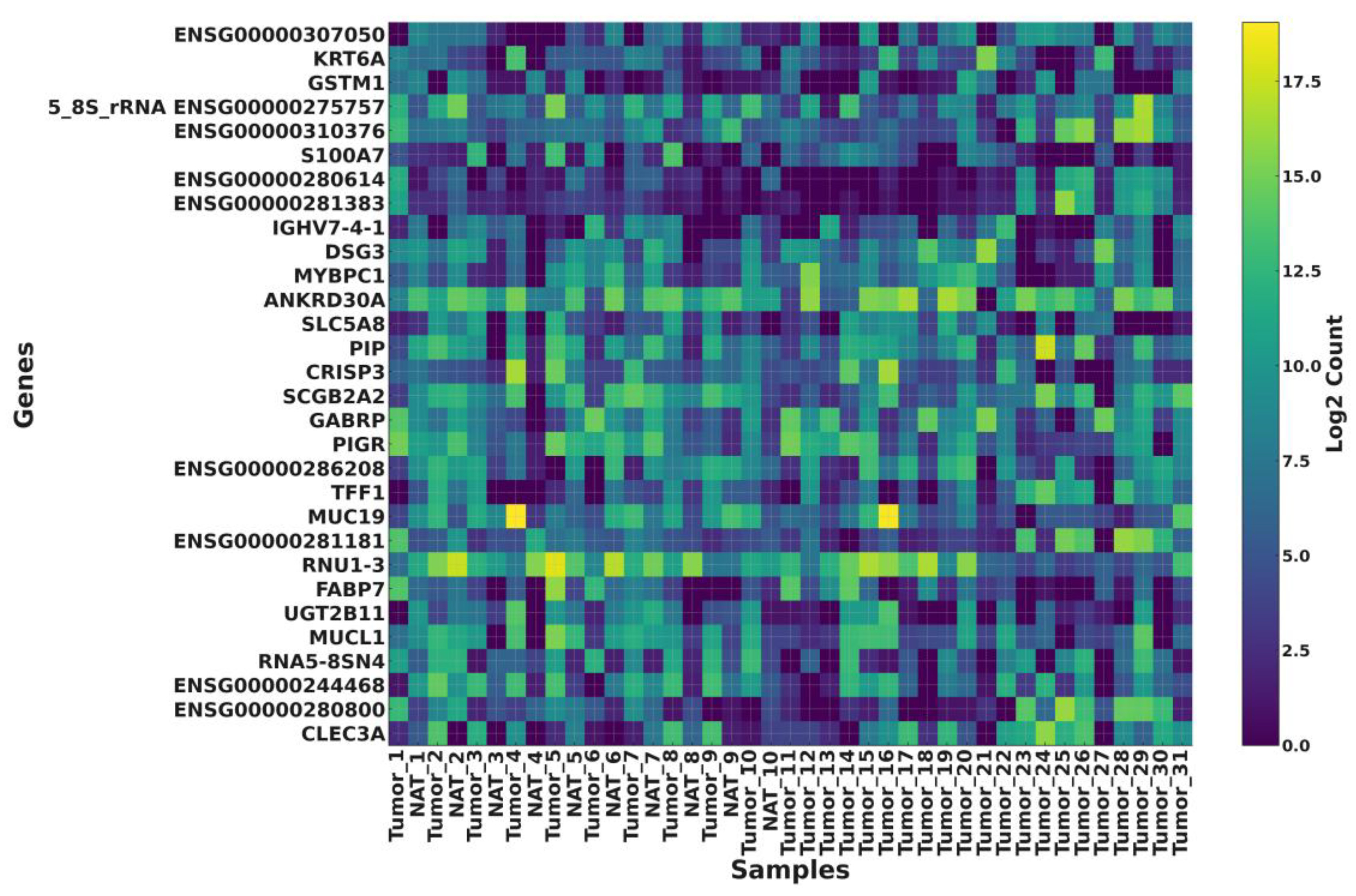 Preprints 188908 g003