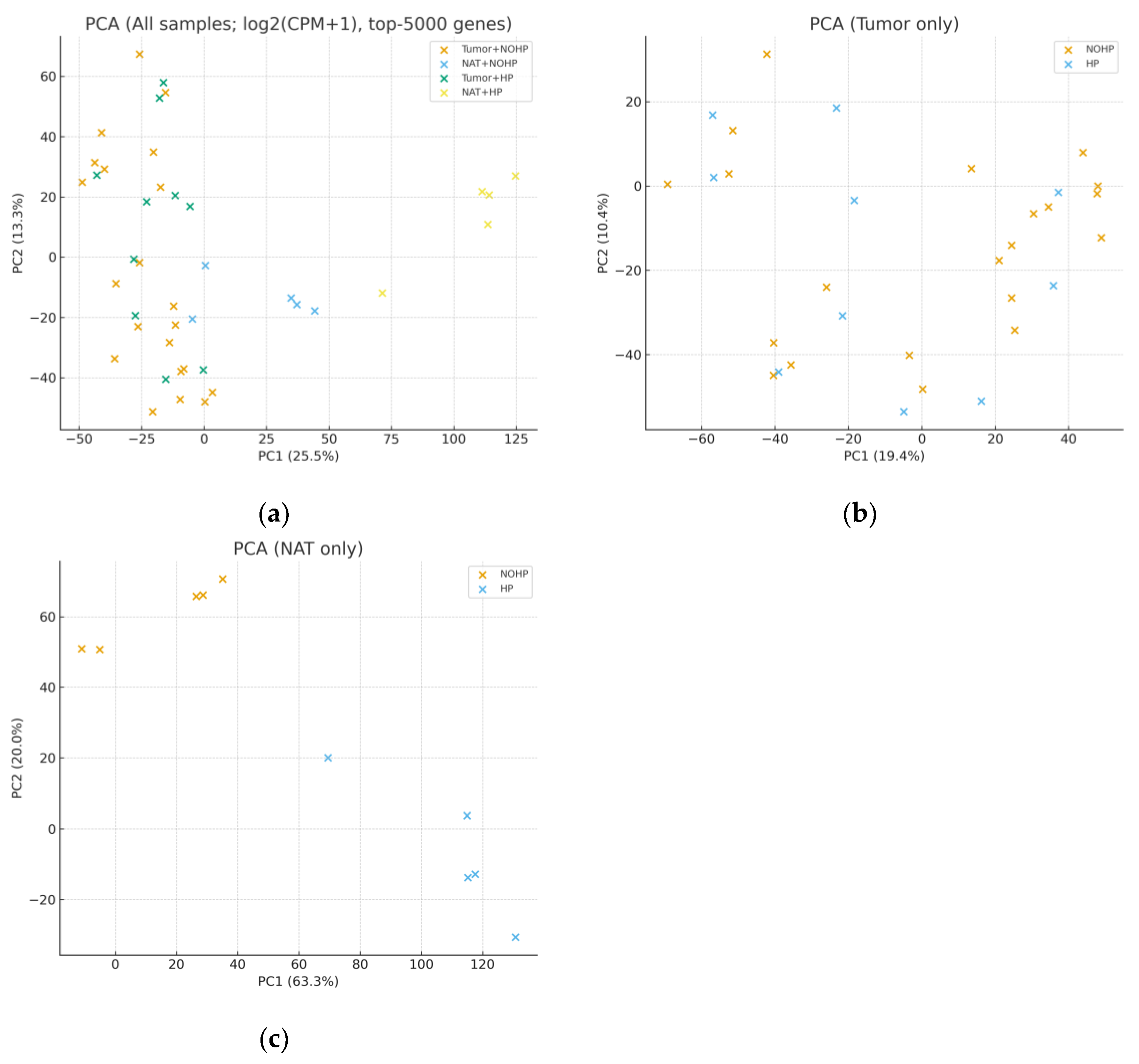 Preprints 188908 g004