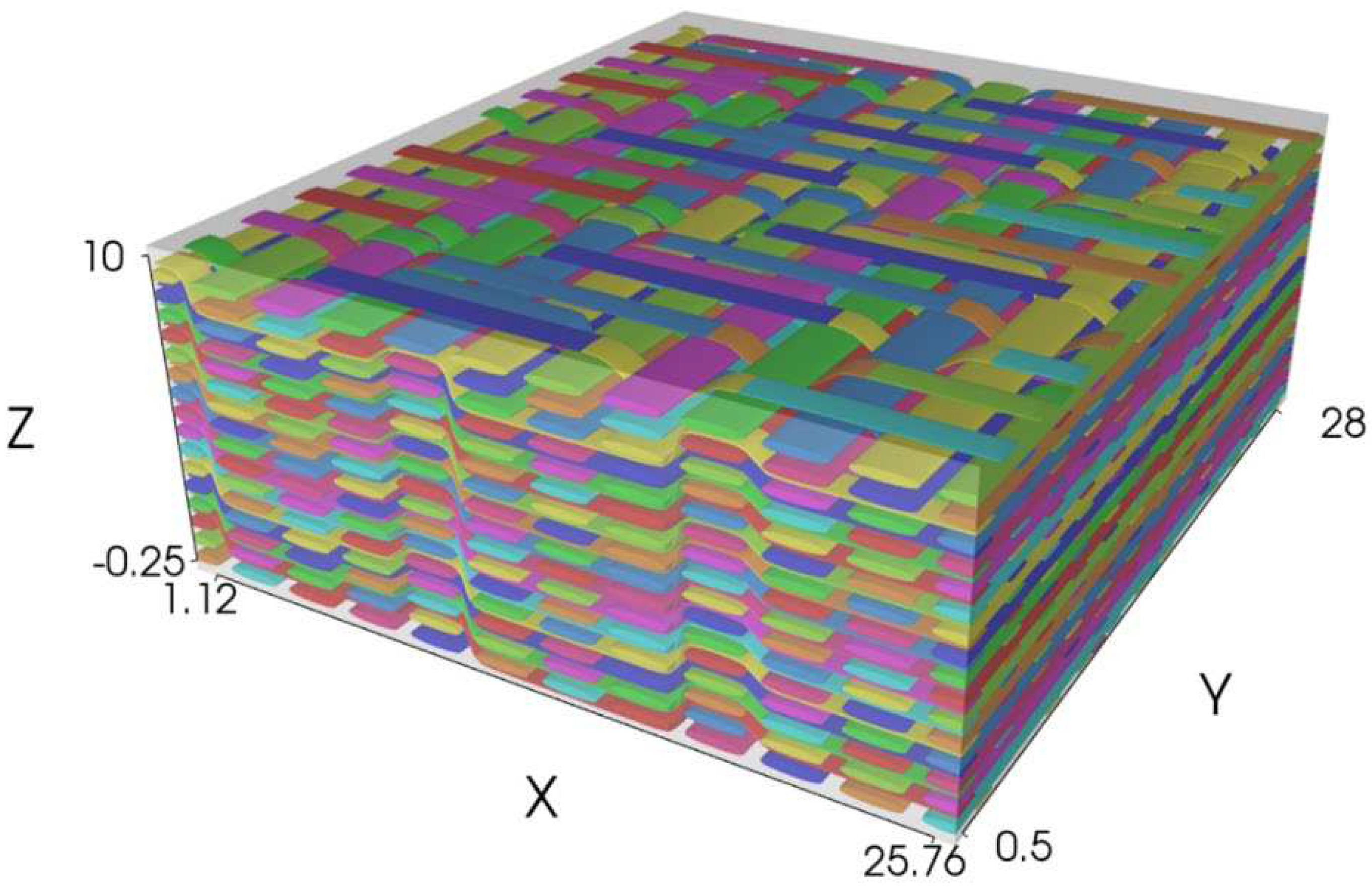 Preprints 95757 g002