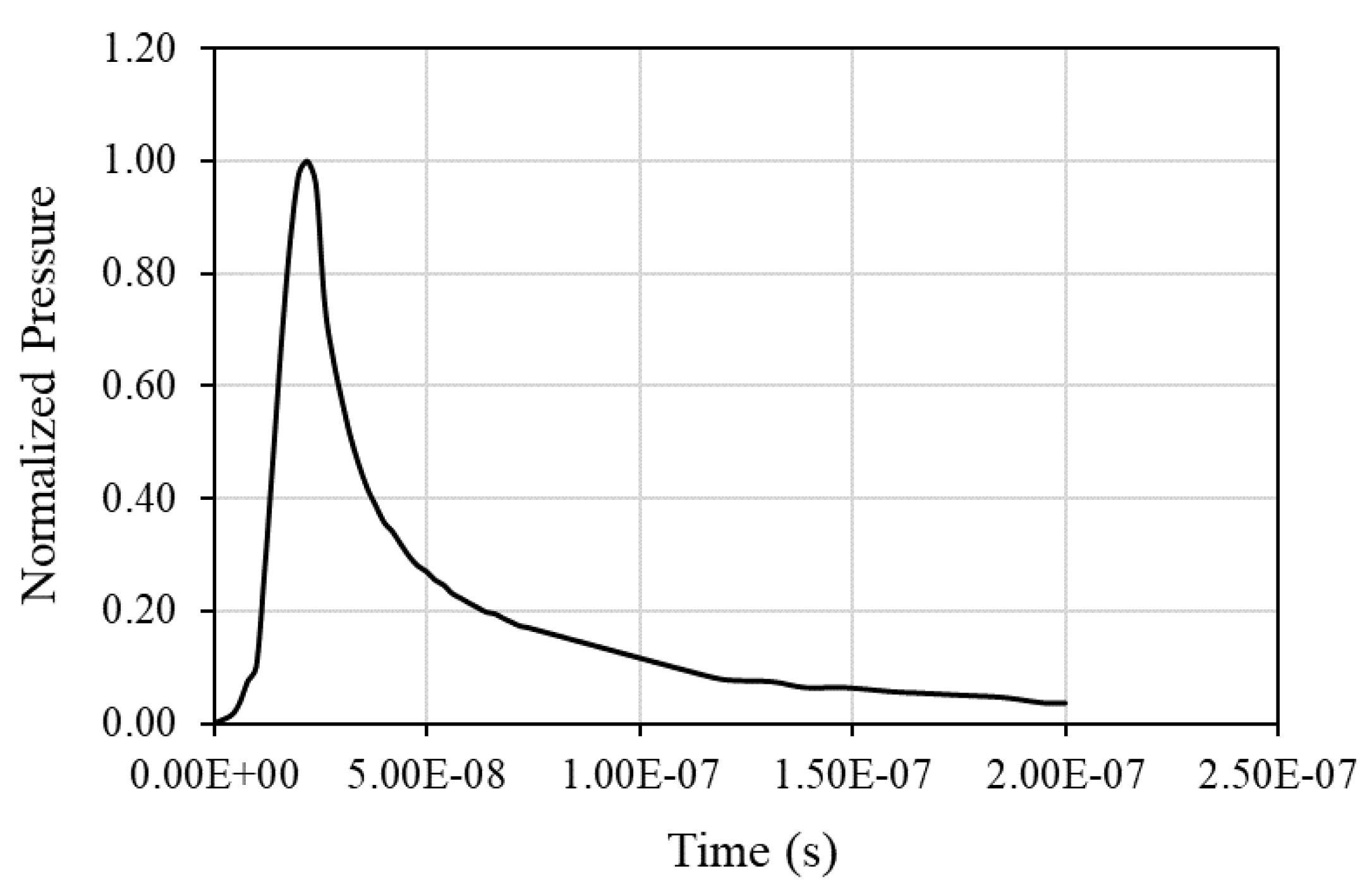Preprints 95757 g012