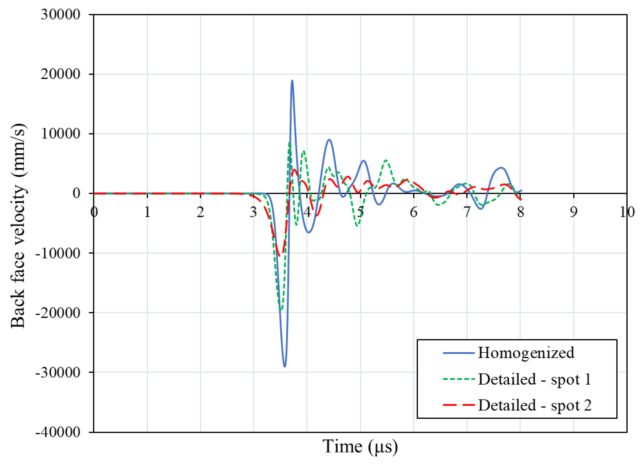 Preprints 95757 g014