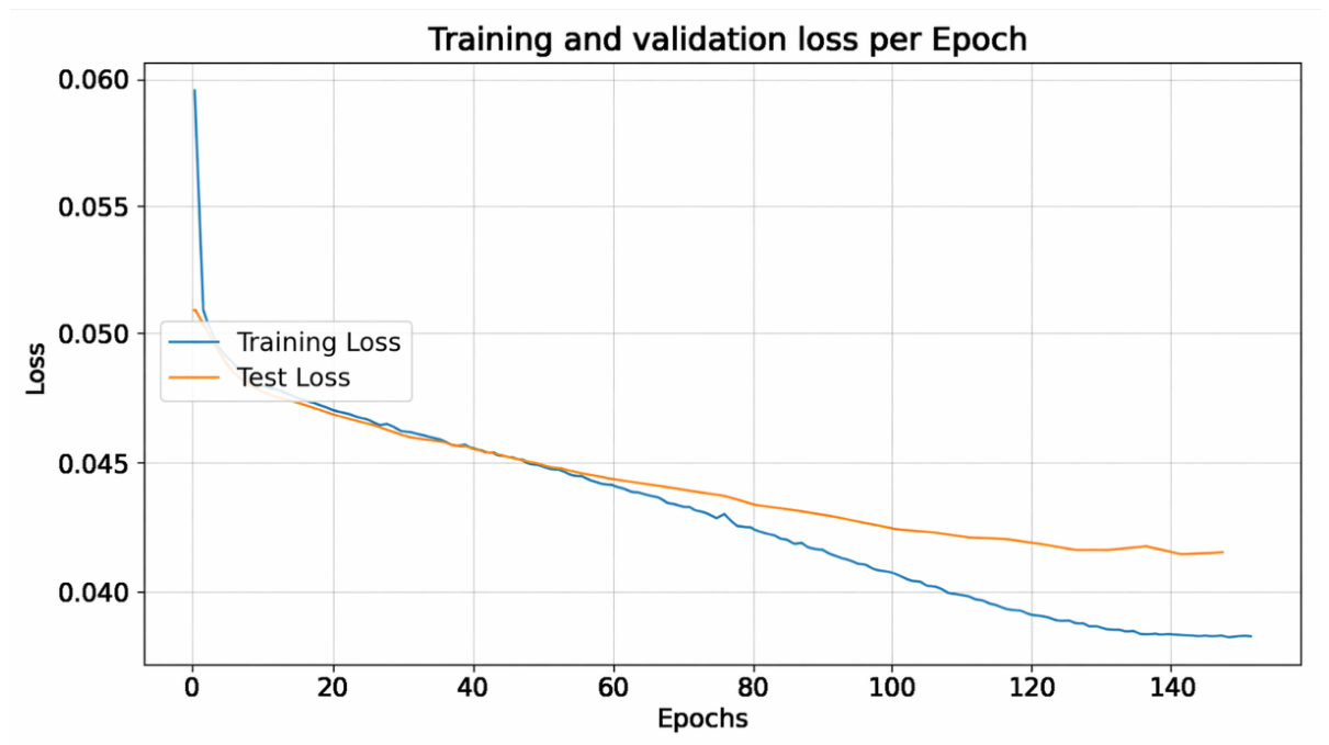Preprints 214513 g004