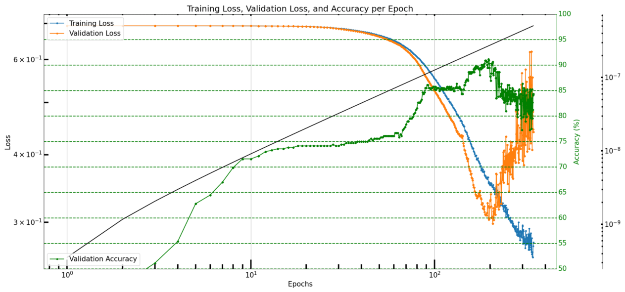 Preprints 214513 g005